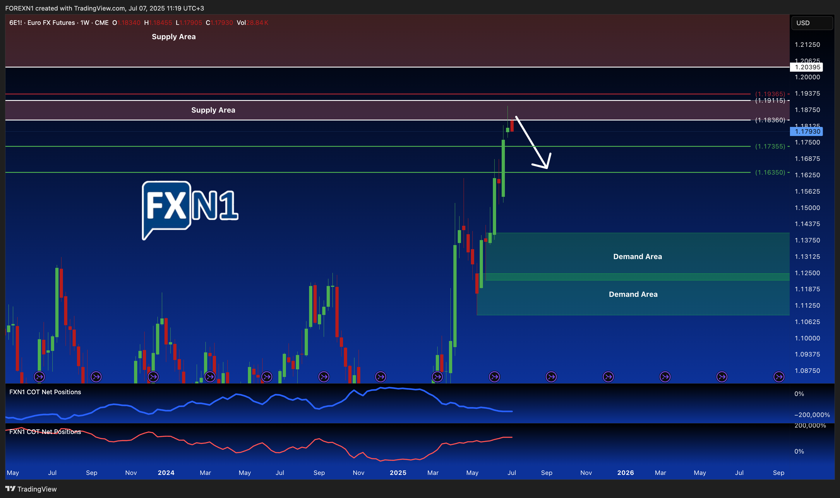 CME:6E1! Chart Image by FOREXN1