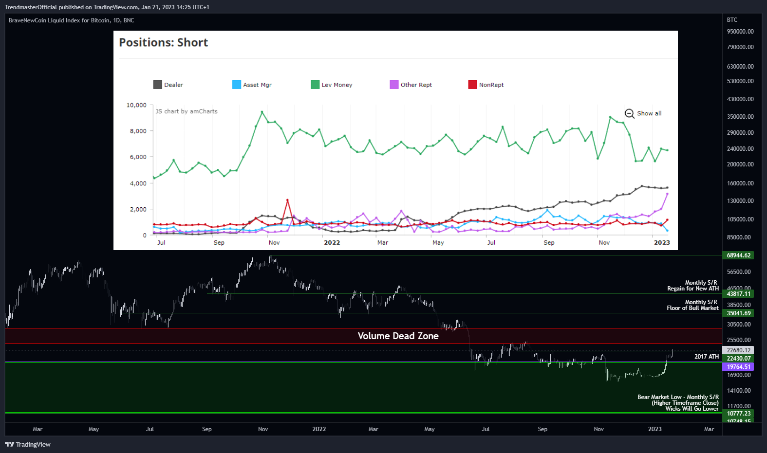 BNC:BLX Chart Image by TrendmasterOfficial
