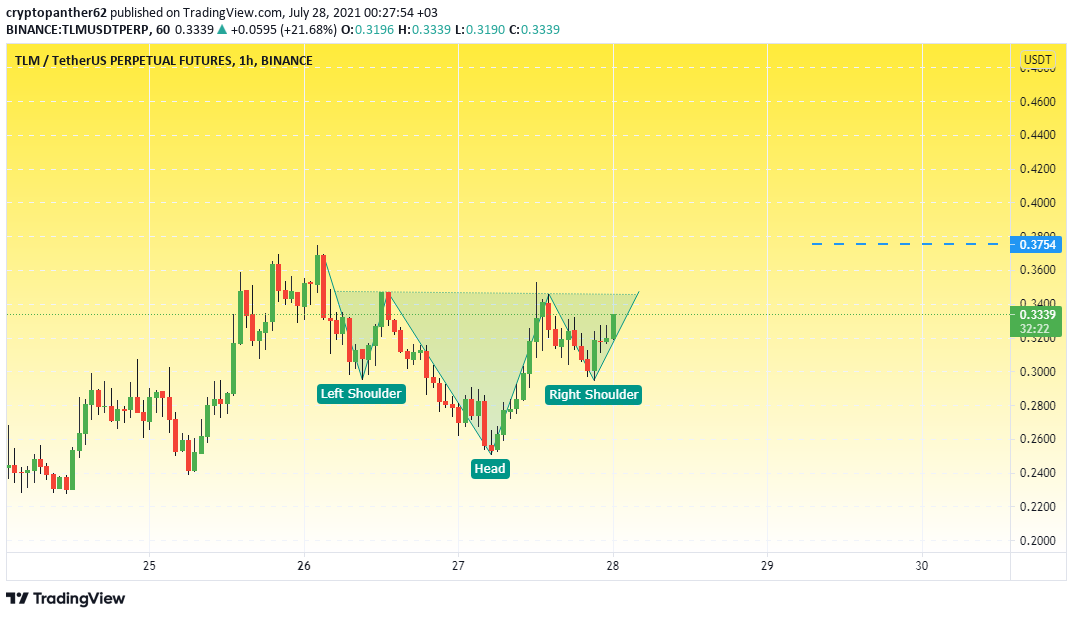  Chart Image