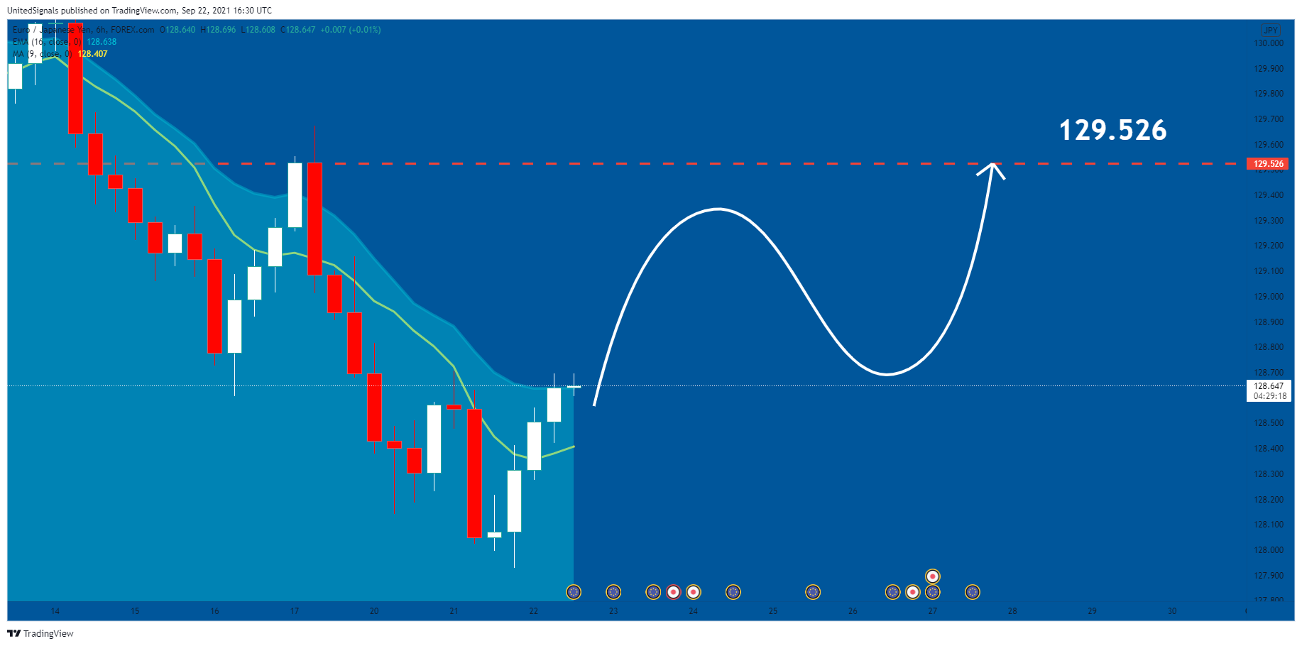  Chart Image