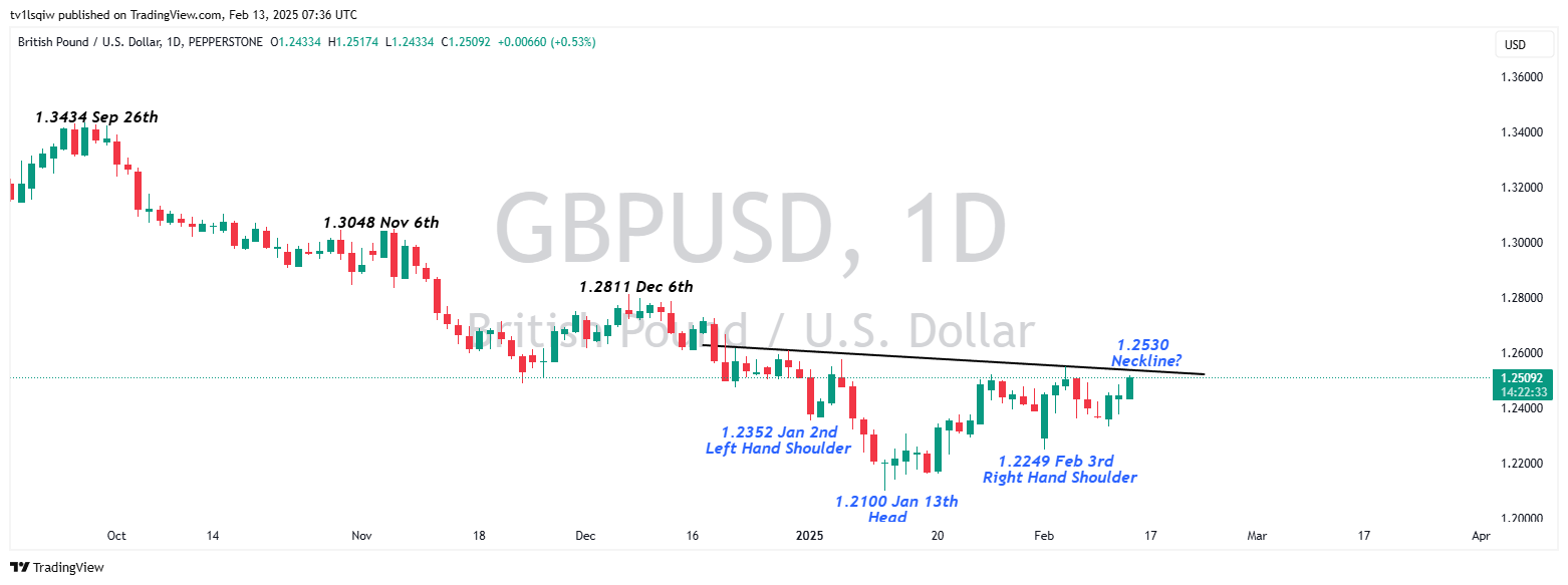 PEPPERSTONE:GBPUSD Chart Image by tv1lsqiw