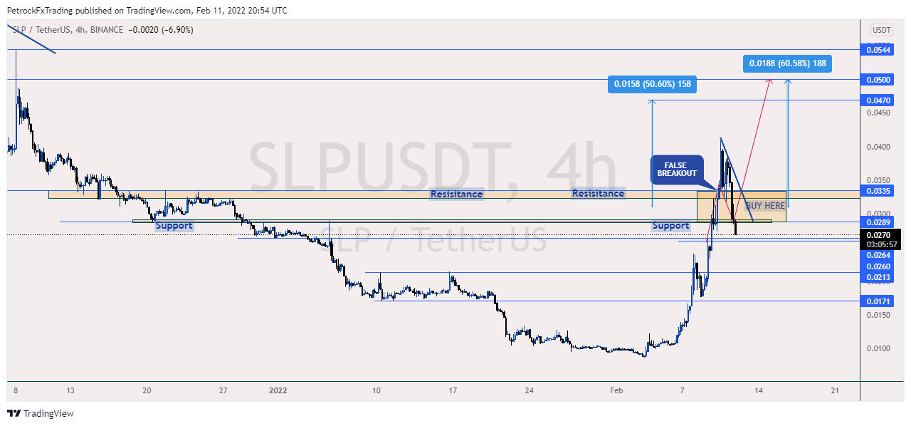 BINANCE:SLPUSDT Chart Image by PetrockTheAnalyst