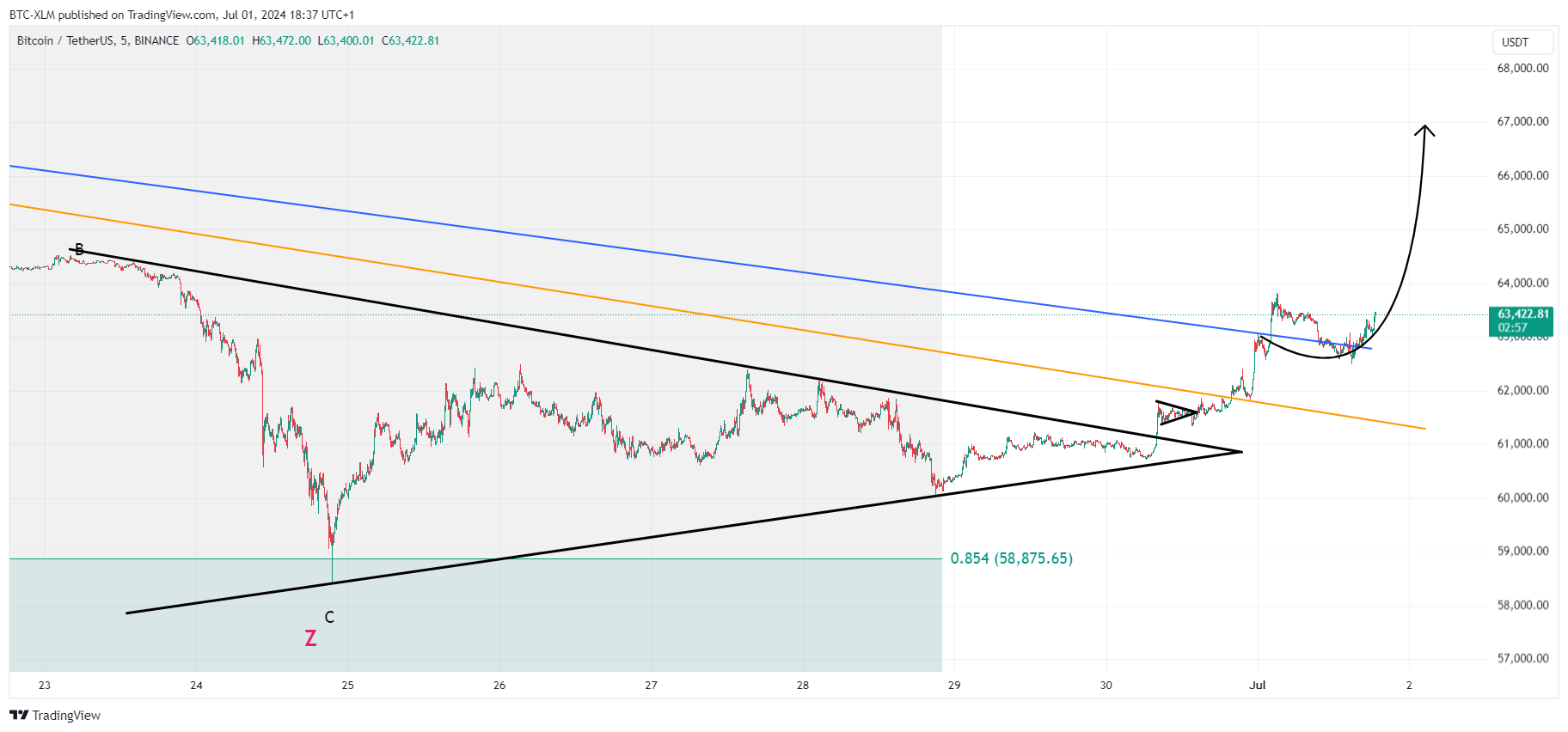 BINANCE:BTCUSDT Chart Image by BTC-XLM