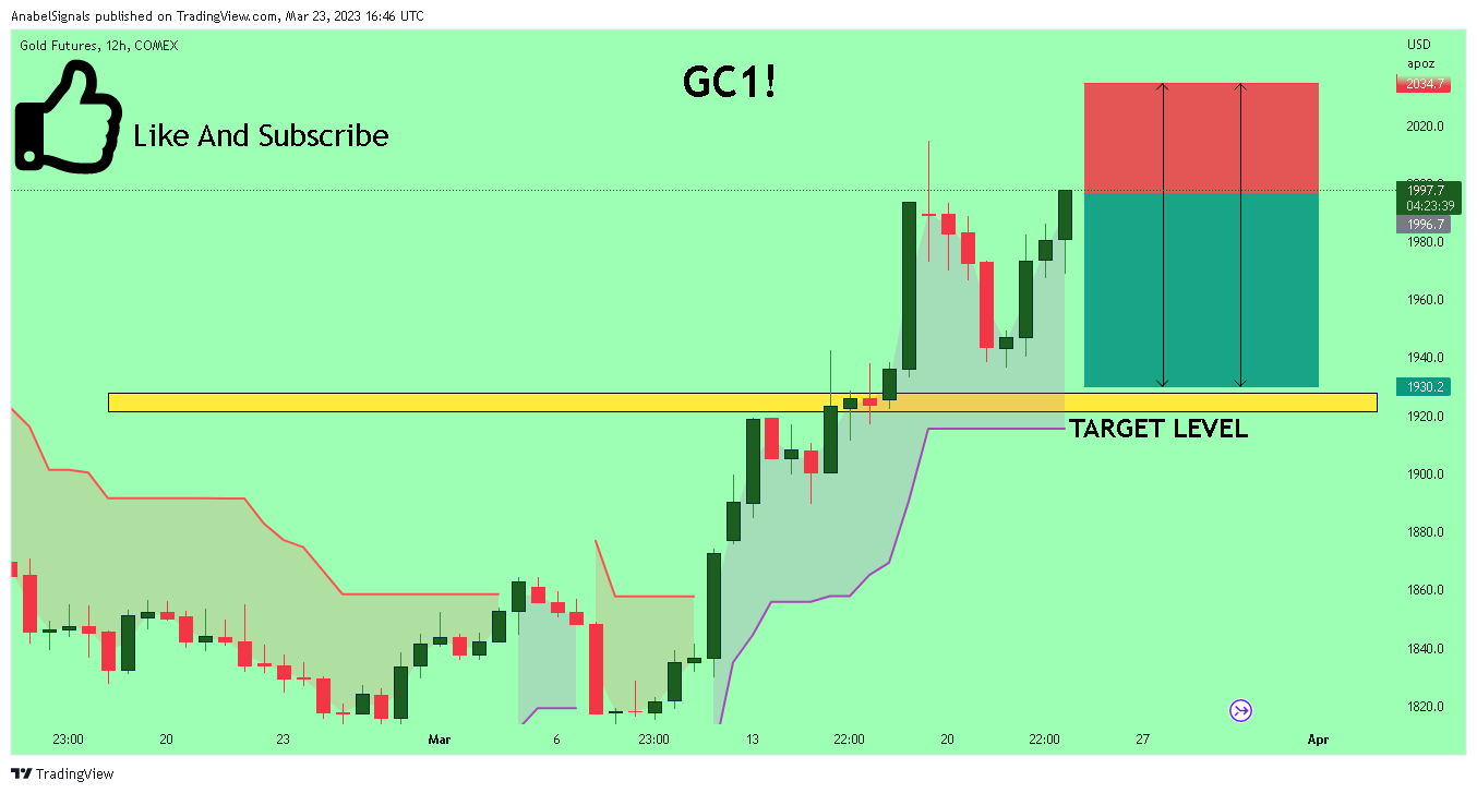 COMEX:GC1! Chart Image by AnabelSignals