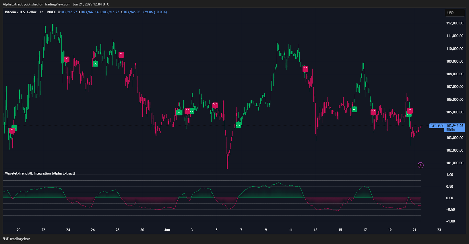 INDEX:BTCUSD Chart Image by AlphaExtract