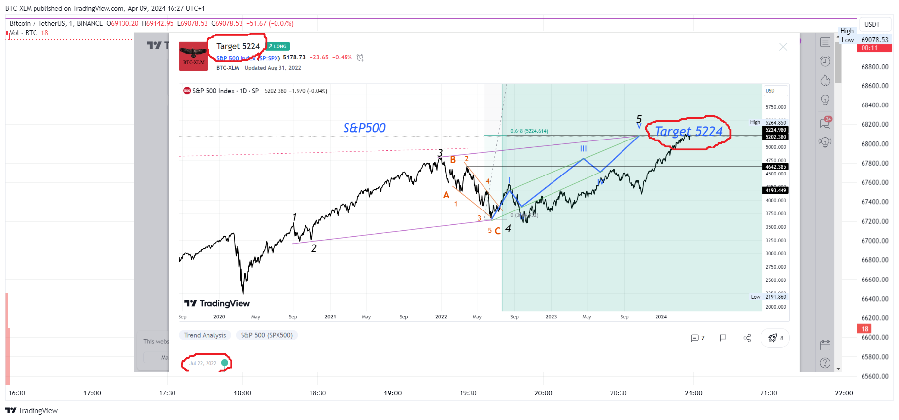 BINANCE:BTCUSDT Chart Image by BTC-XLM