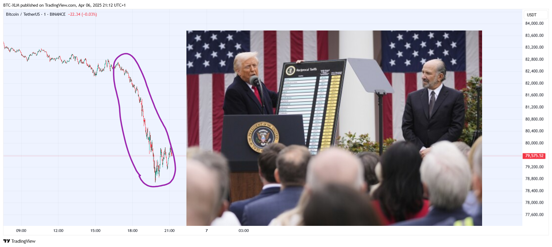 BINANCE:BTCUSDT Chart Image by BTC-XLM