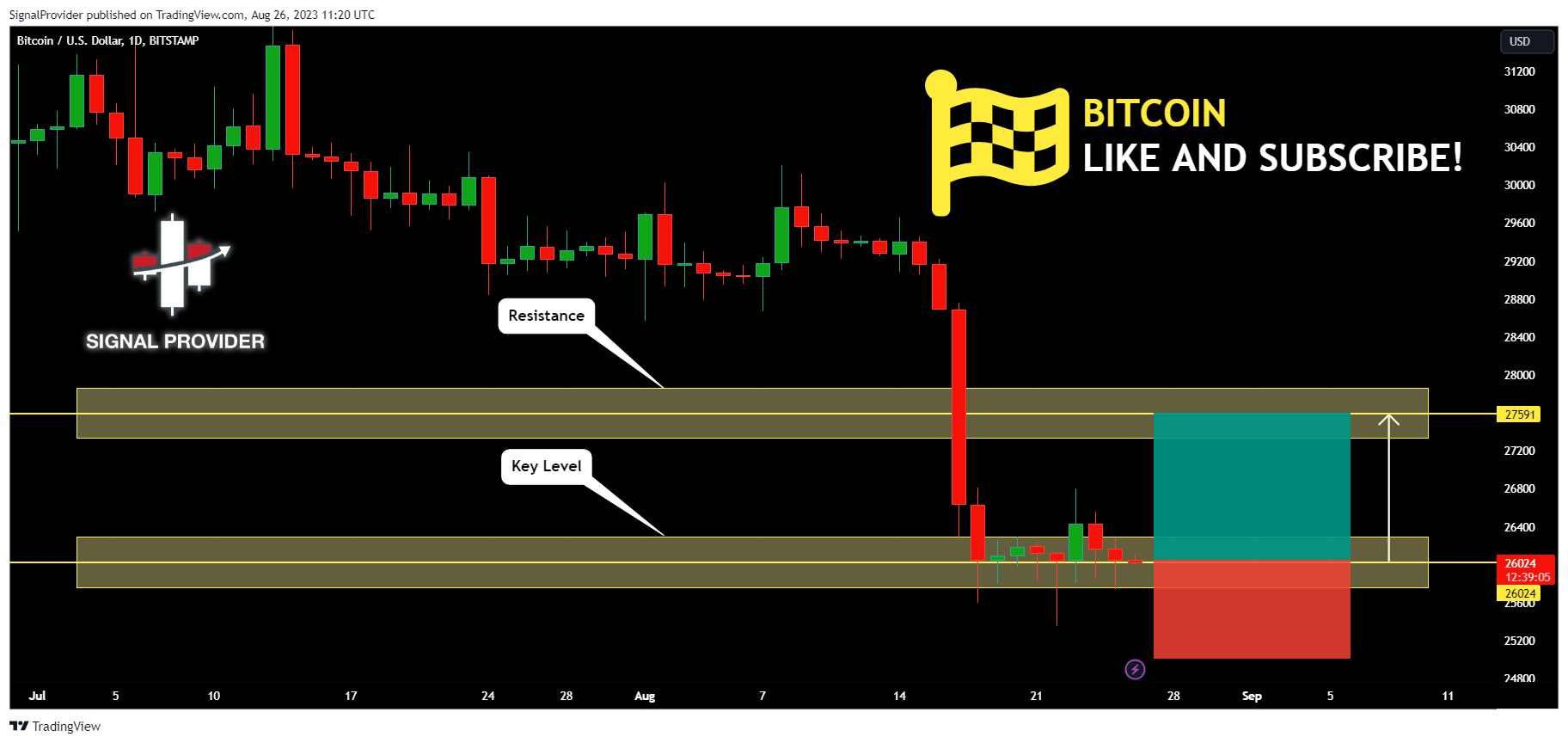 BITSTAMP:BTCUSD Chart Image by SignalProvider