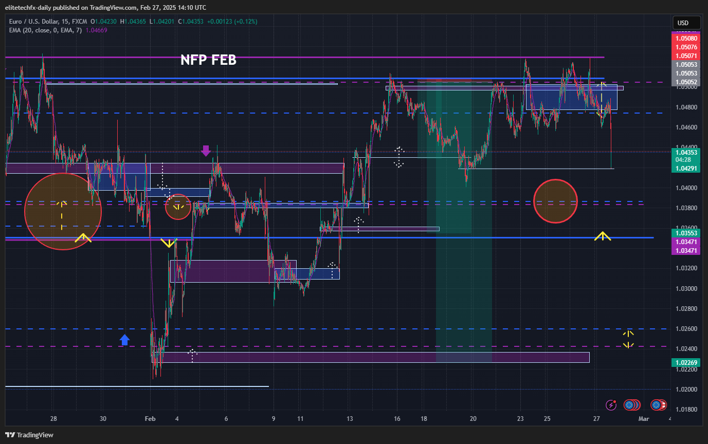 FX:EURUSD Chart Image by elitetechfx-daily