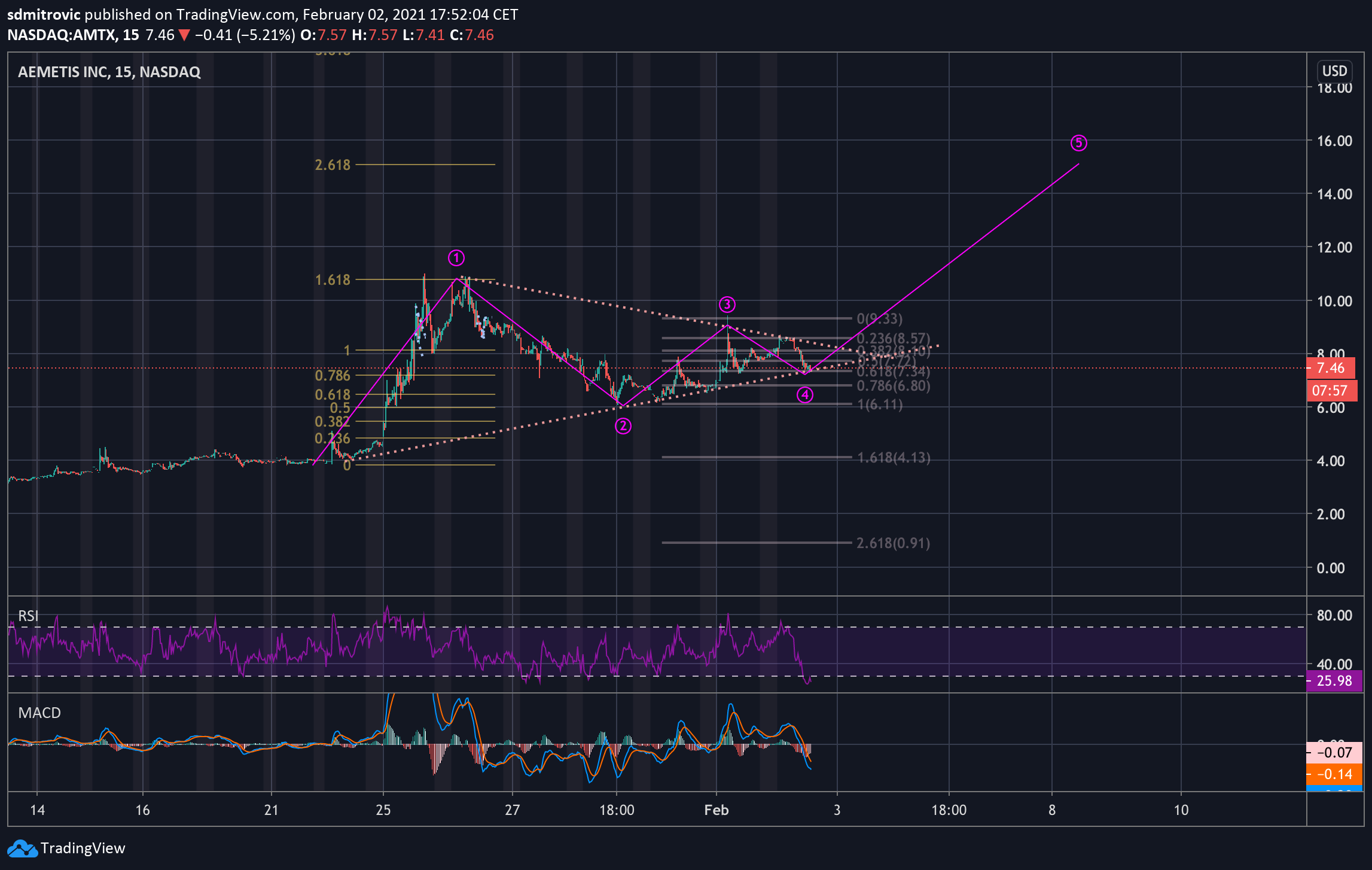  Chart Image