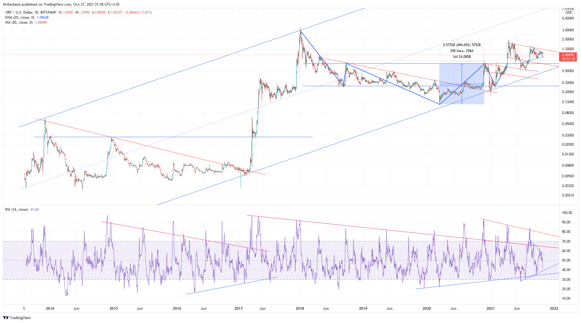 BITSTAMP:XRPUSD Chart Image by MrKarbassi