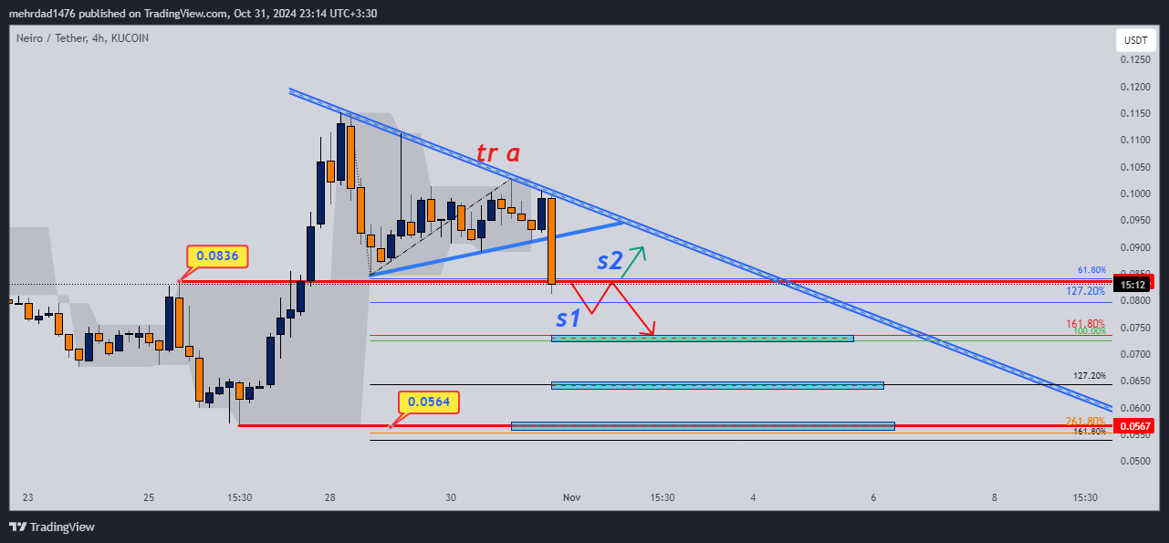 KUCOIN:NEIROUSDT Chart Image by mehrdad1476