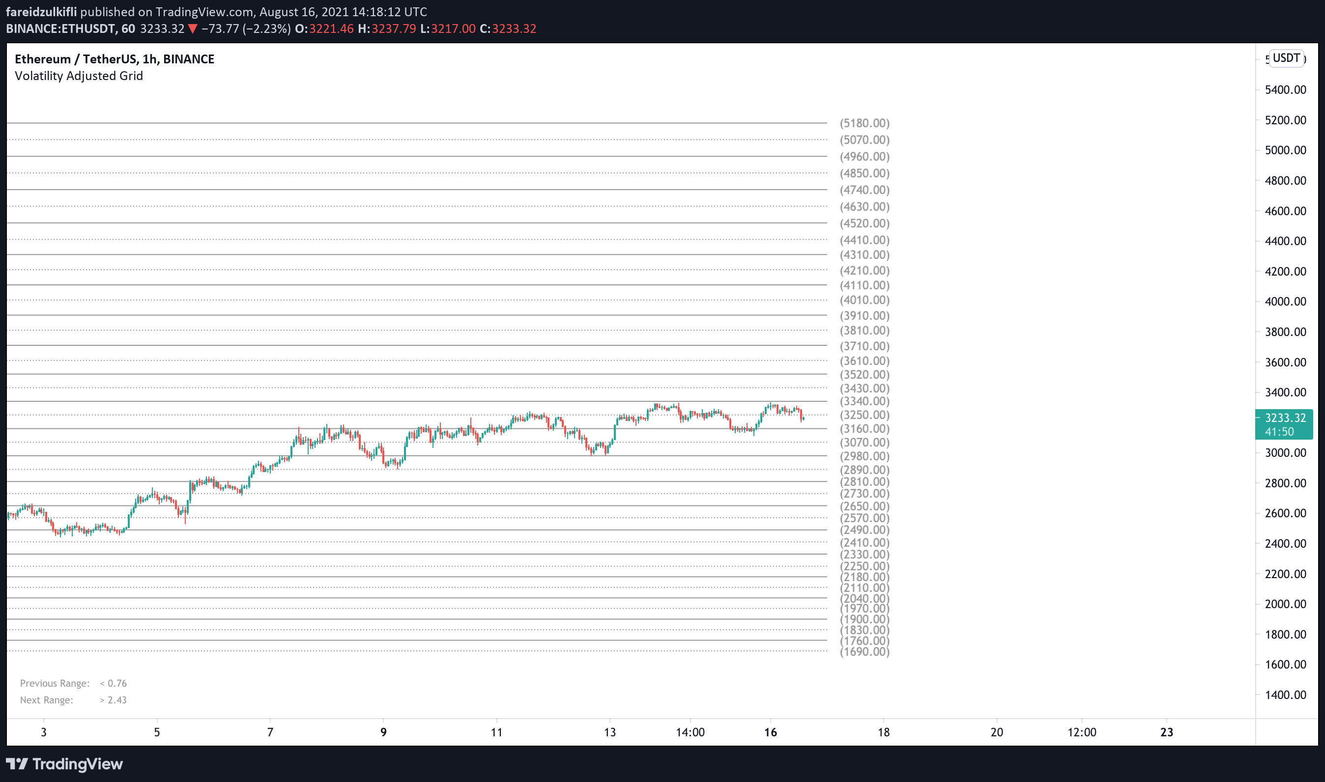  Chart Image