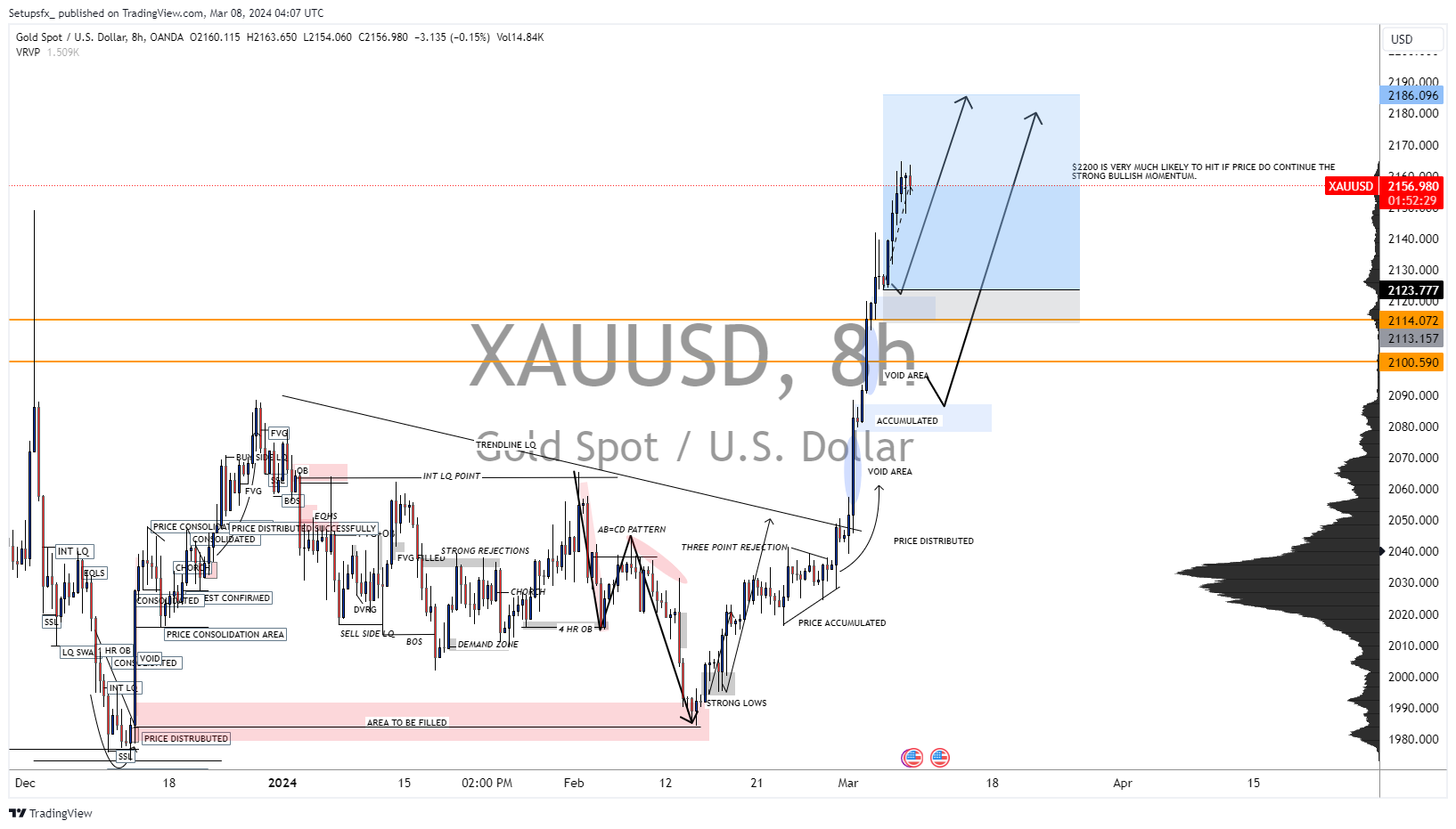 OANDA:XAUUSD Chart Image by Setupsfx_