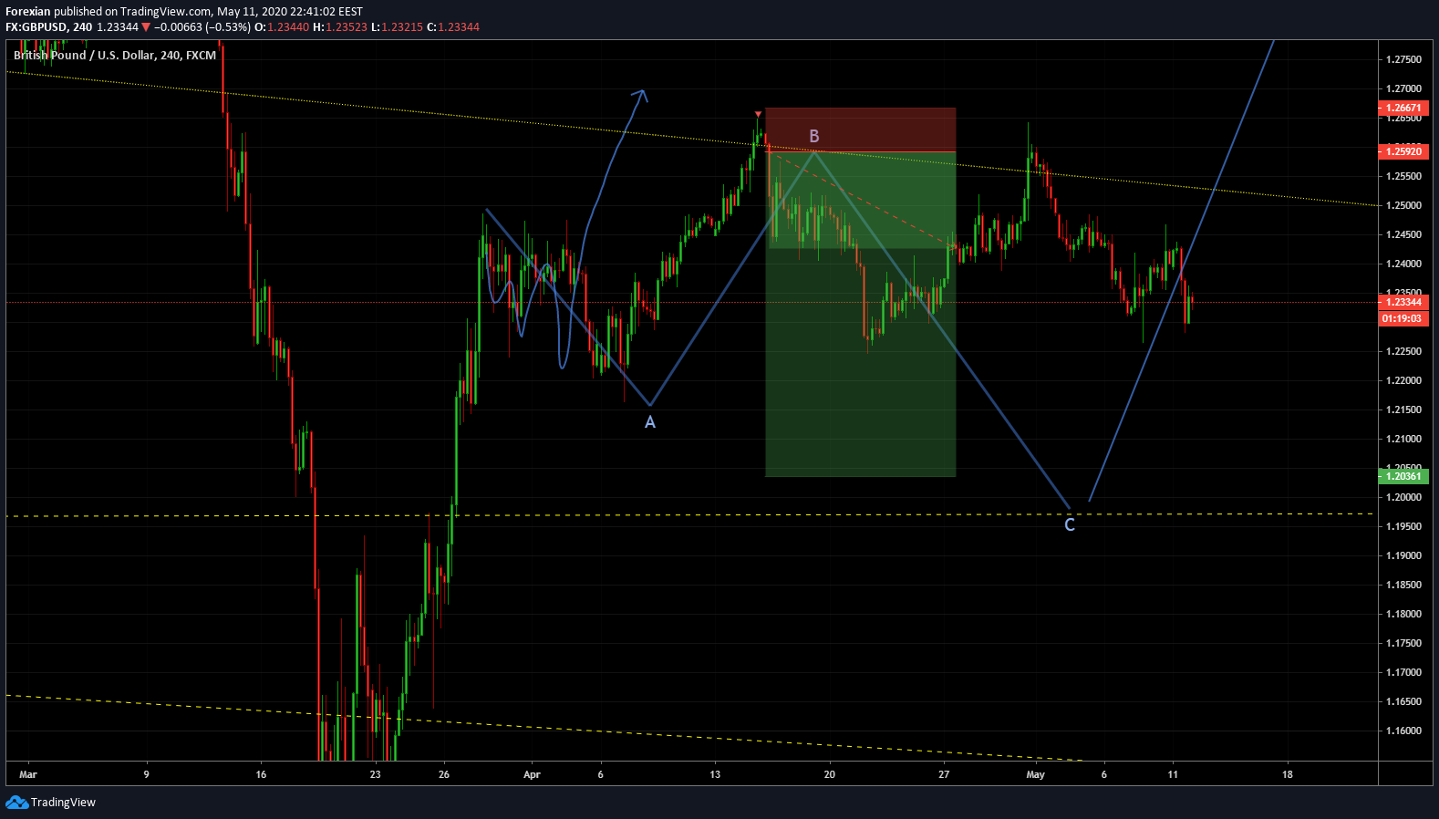  Chart Image