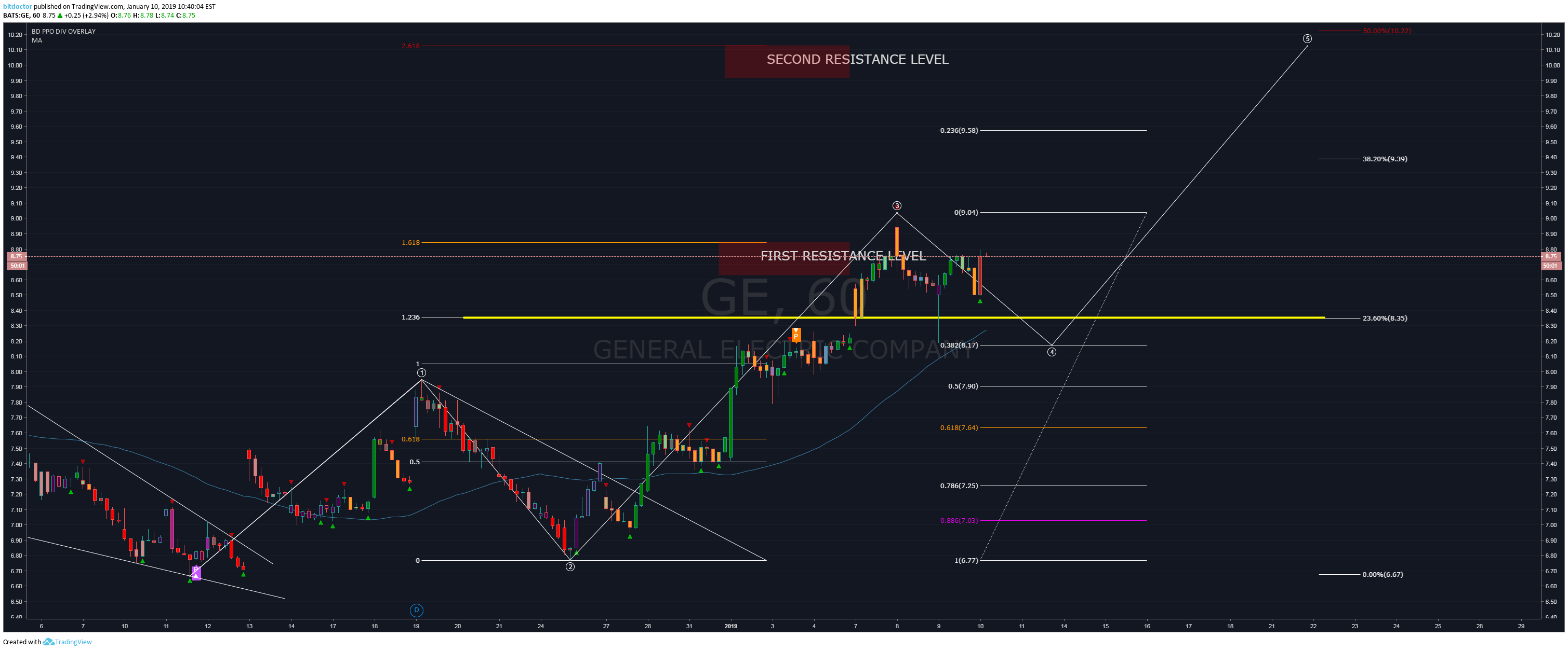  Chart Image