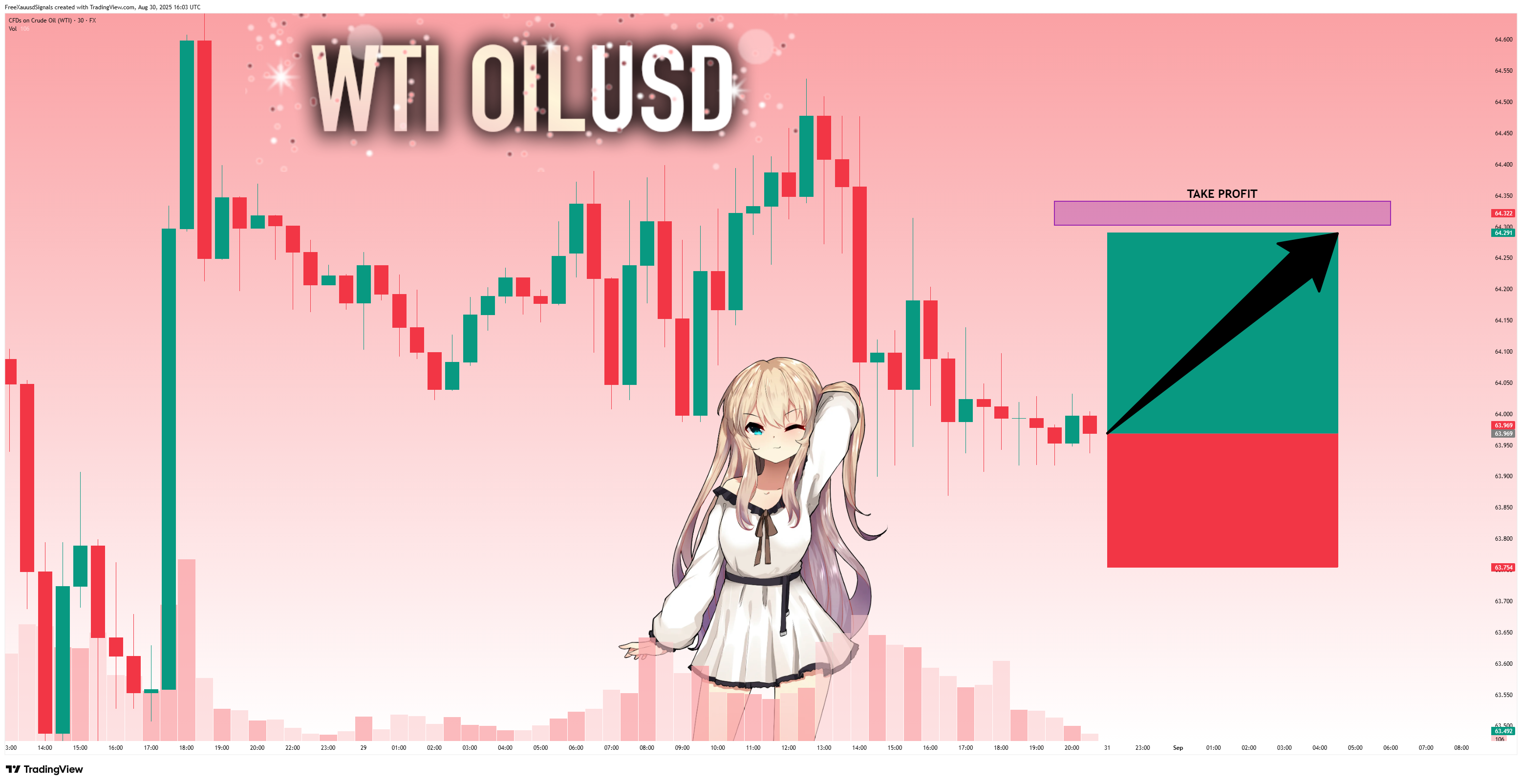 FX:USOIL Chart Image by FreeXauusdSignals