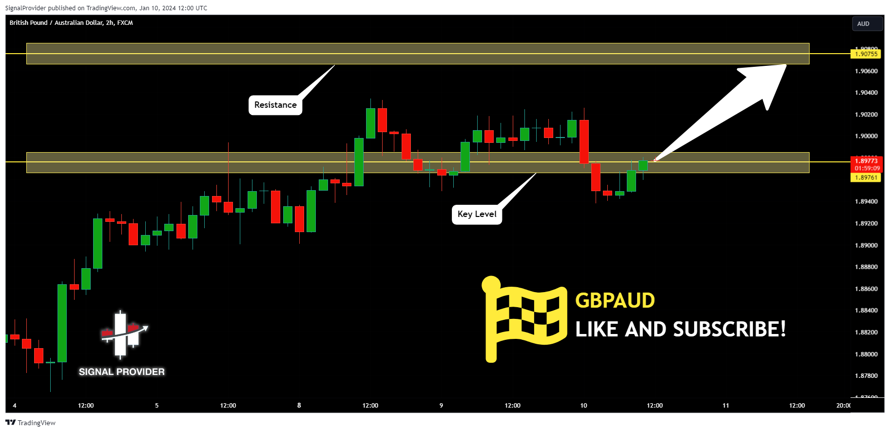 FX:GBPAUD Chart Image by SignalProvider