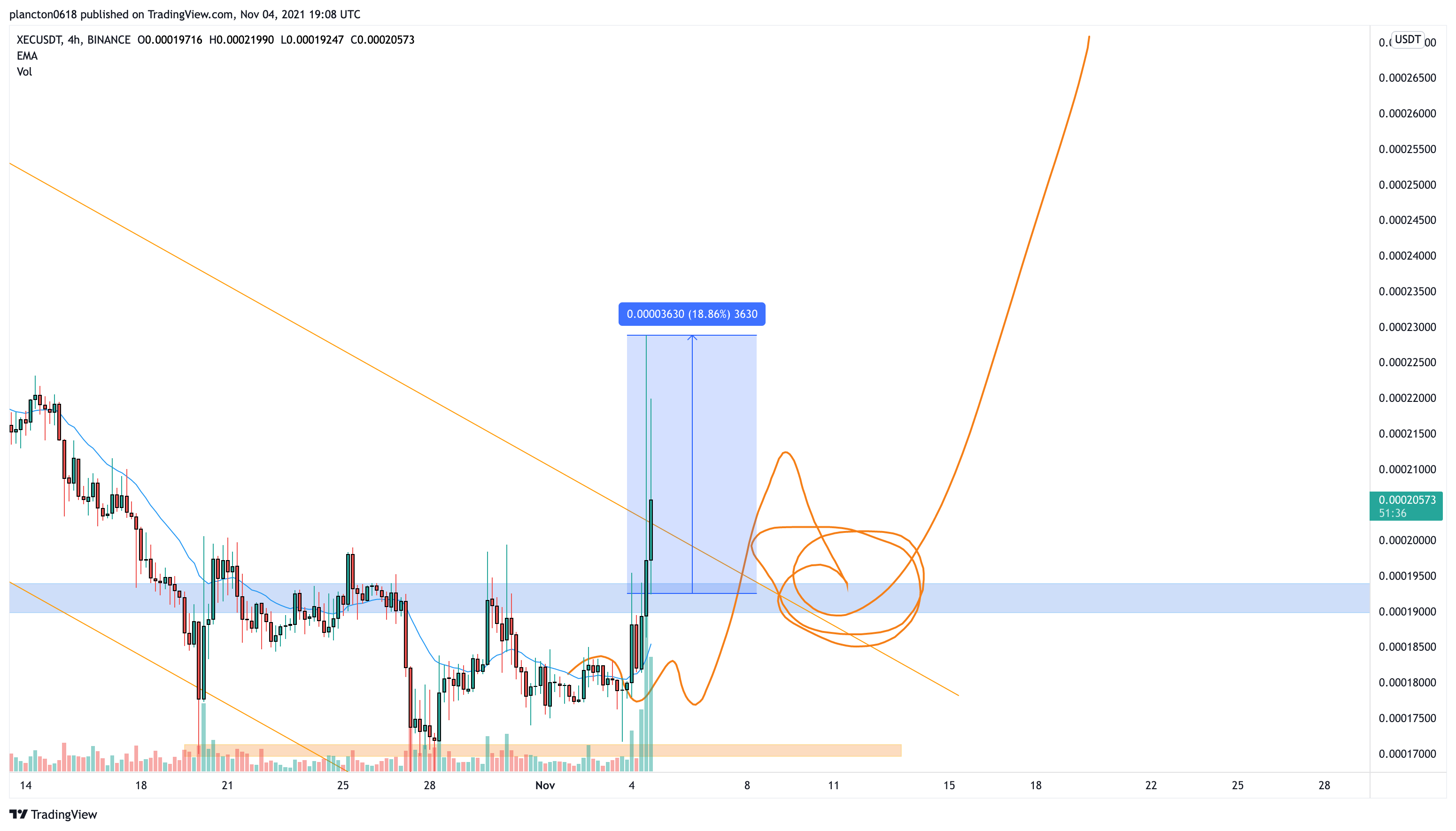 BINANCE:XECUSDT Chart Image by InkyGrip