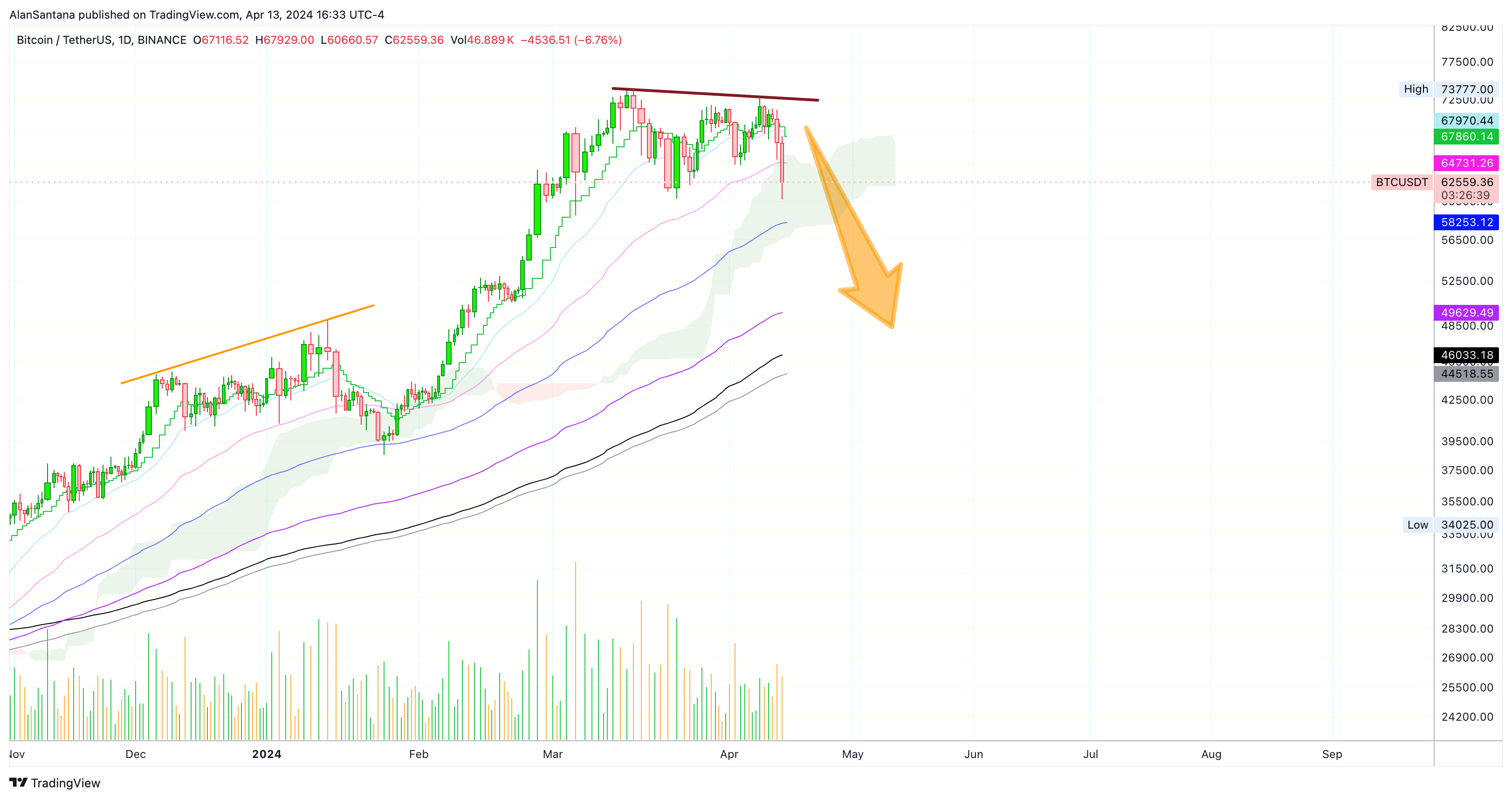 BINANCE:BTCUSDT Chart Image by MasterAnanda