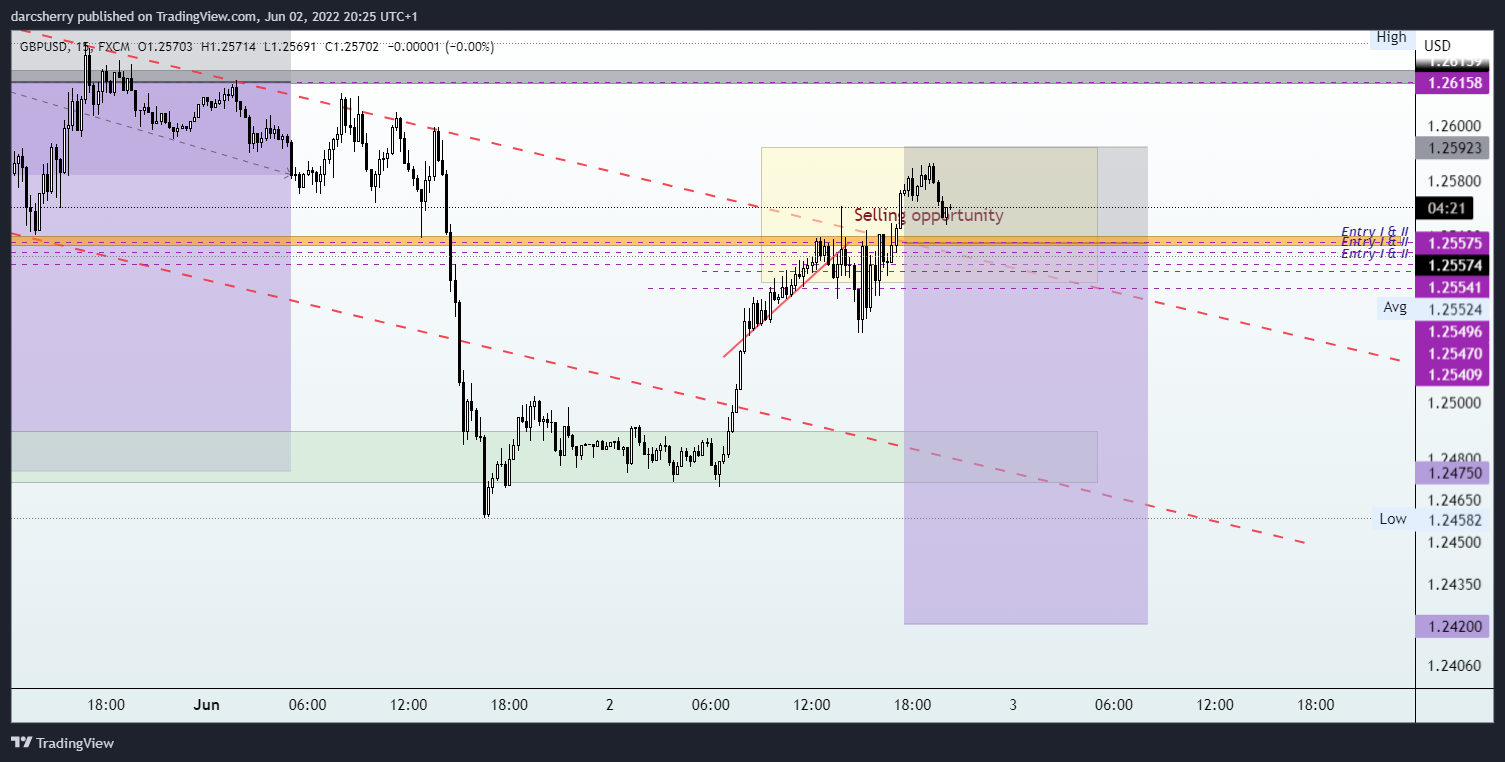 FX:GBPUSD Chart Image by darcsherry