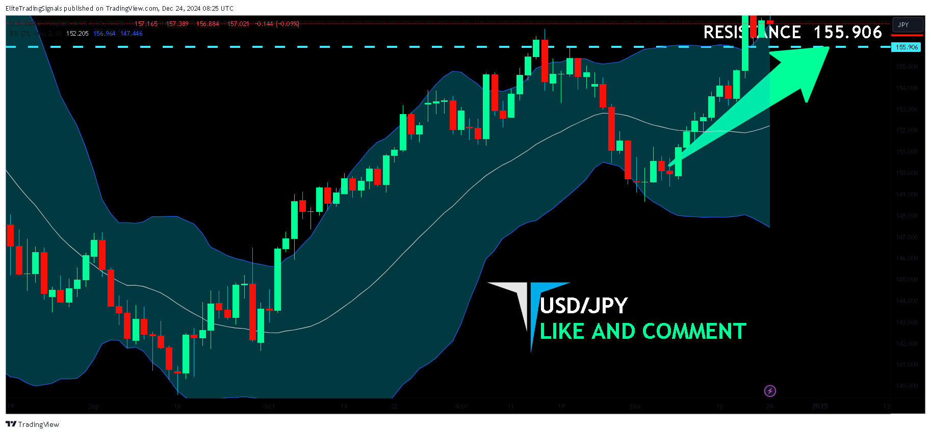 FX:USDJPY Chart Image by EliteTradingSignals