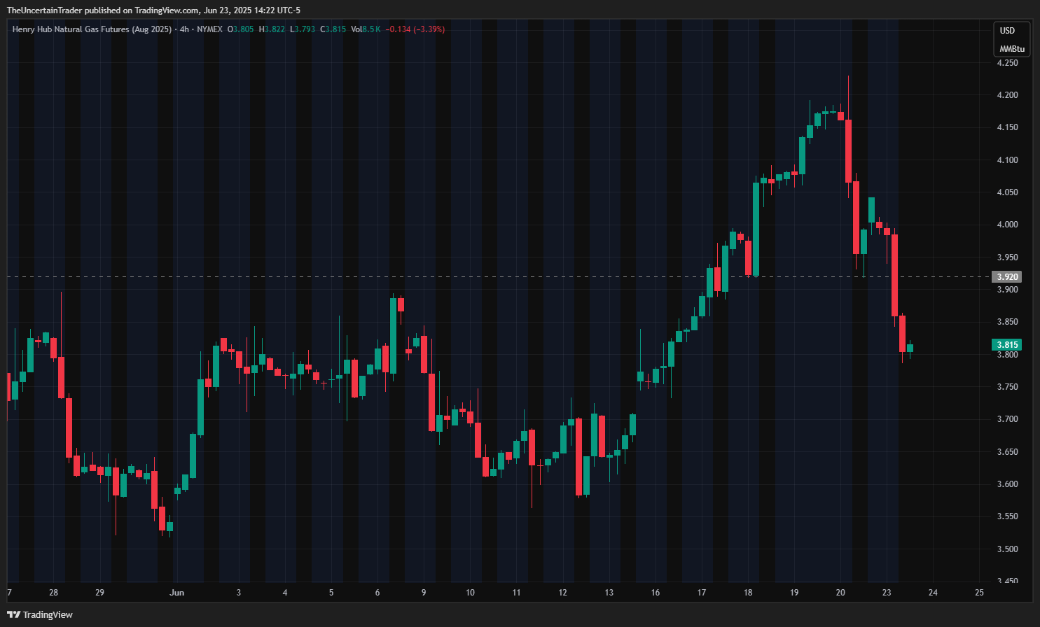 NYMEX_DL:NGQ2025 Chart Image by TheUncertainTrader