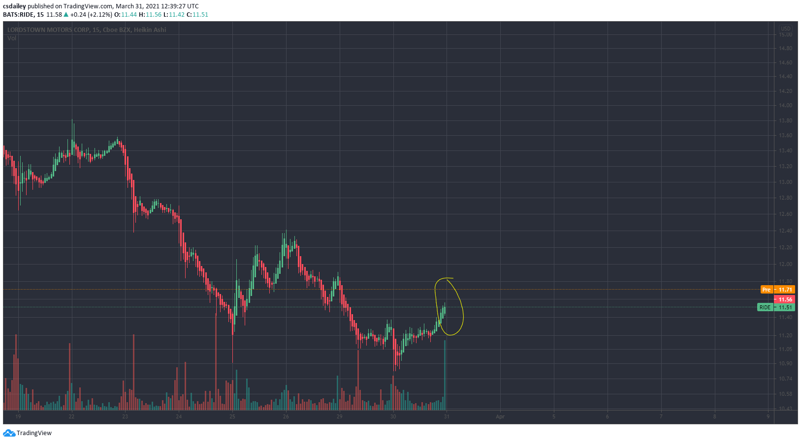  Chart Image