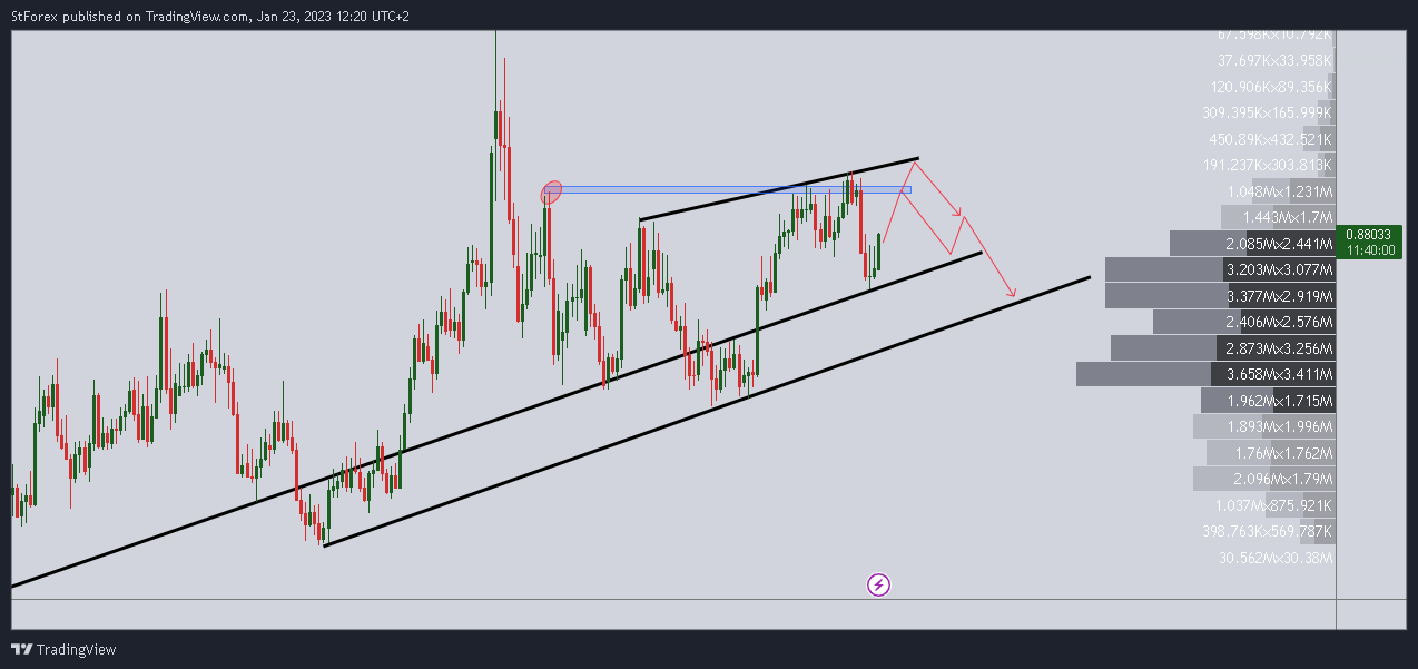 FX:EURGBP Chart Image by StForex