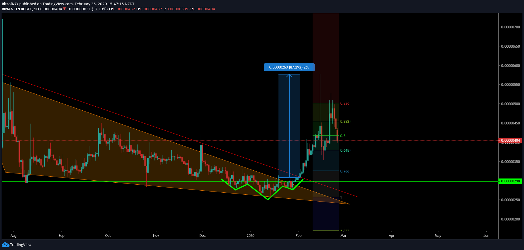  Chart Image