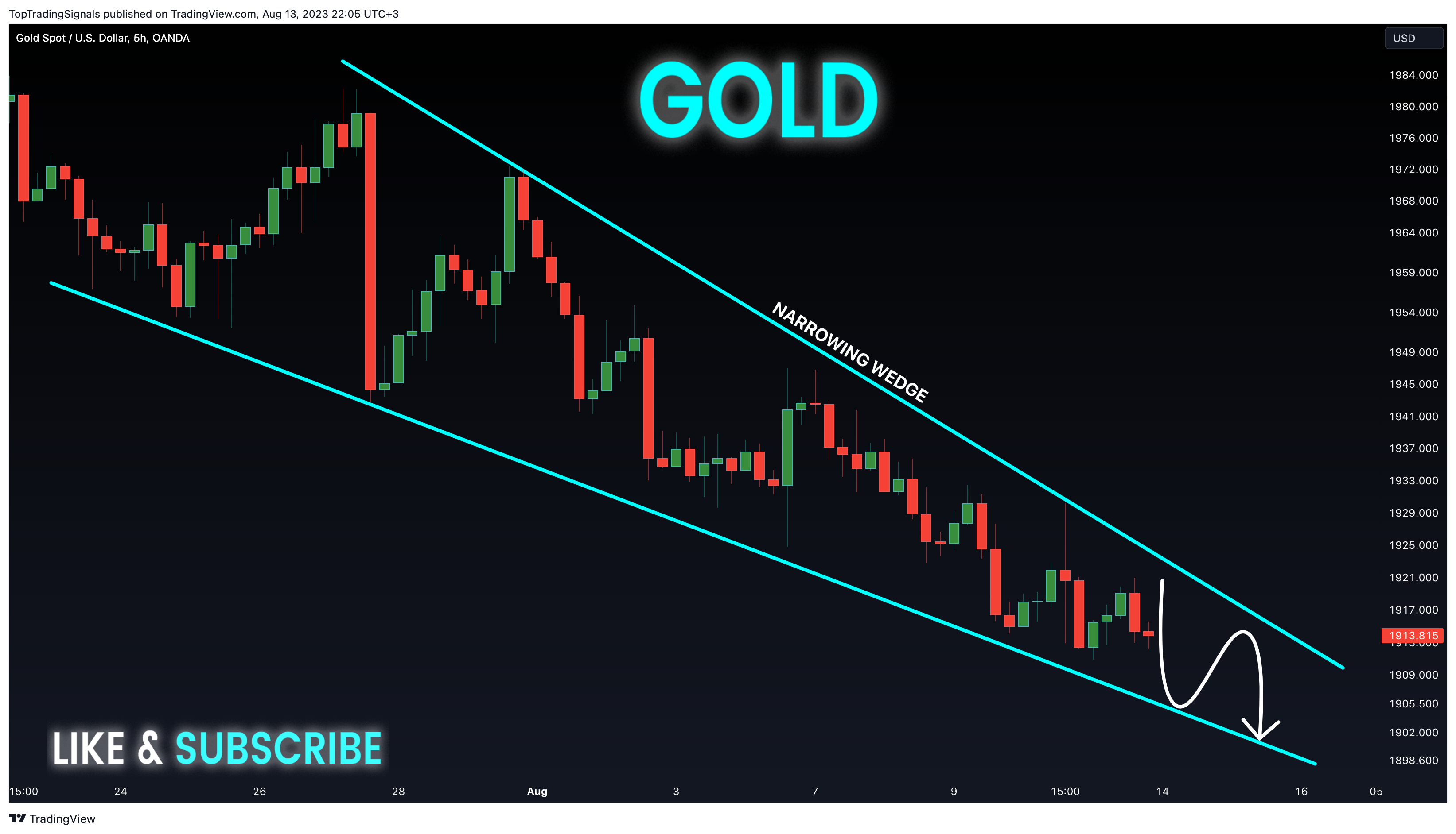 OANDA:XAUUSD Chart Image by TopTradingSignals