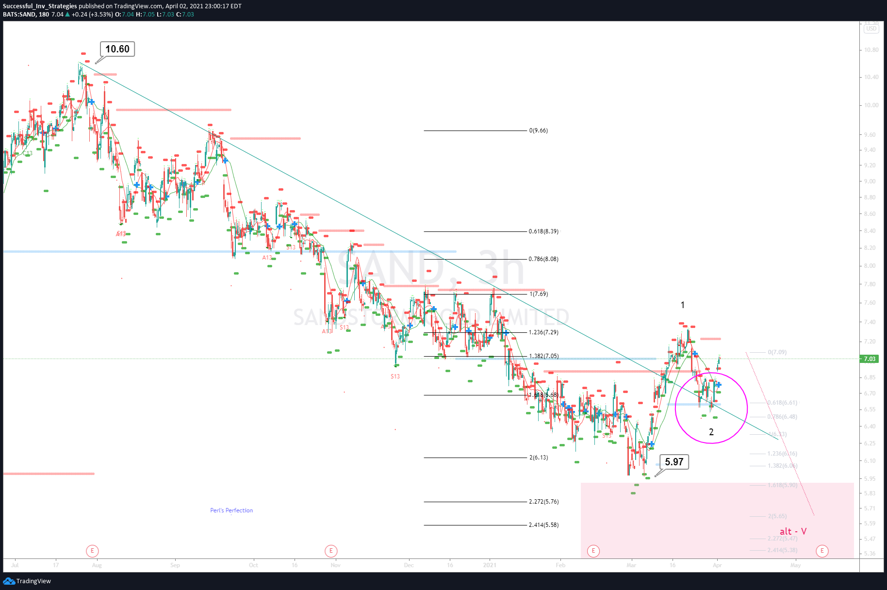  Chart Image