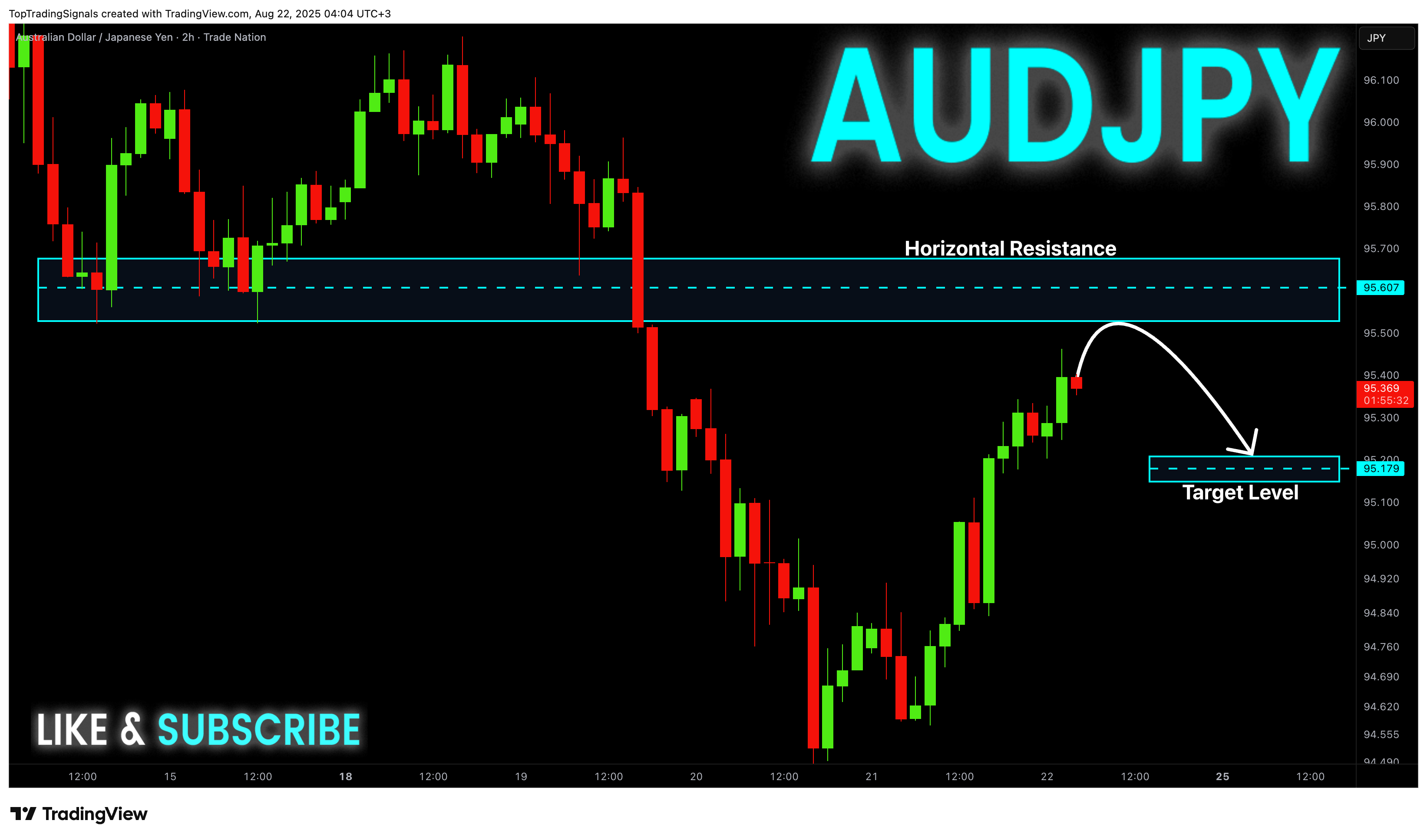 TRADENATION:AUDJPY Chart Image by TopTradingSignals