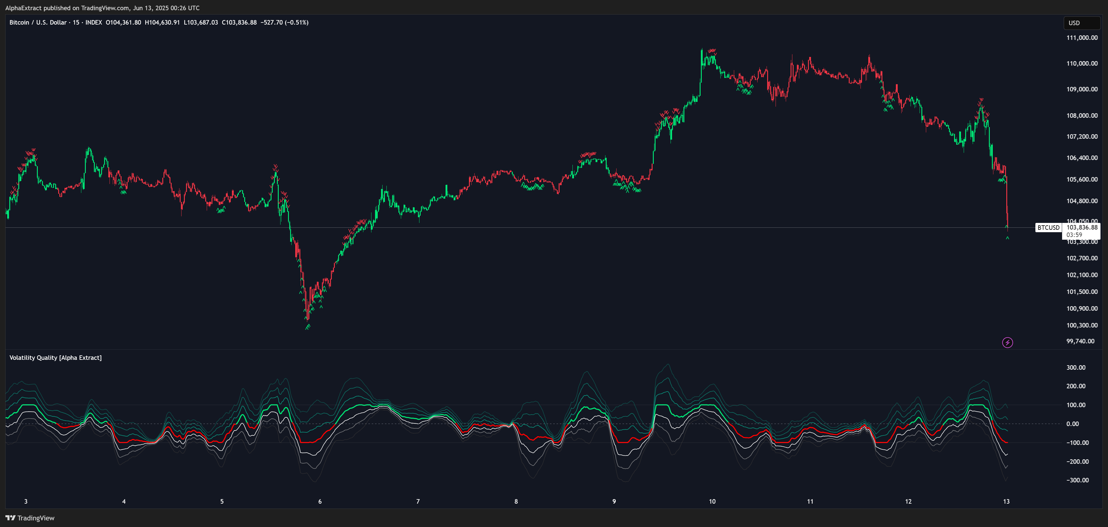 INDEX:BTCUSD Chart Image by AlphaExtract