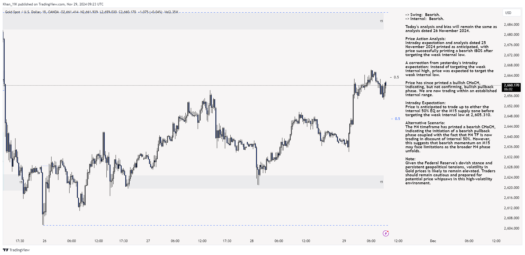 OANDA:XAUUSD Chart Image by Khan_YIK