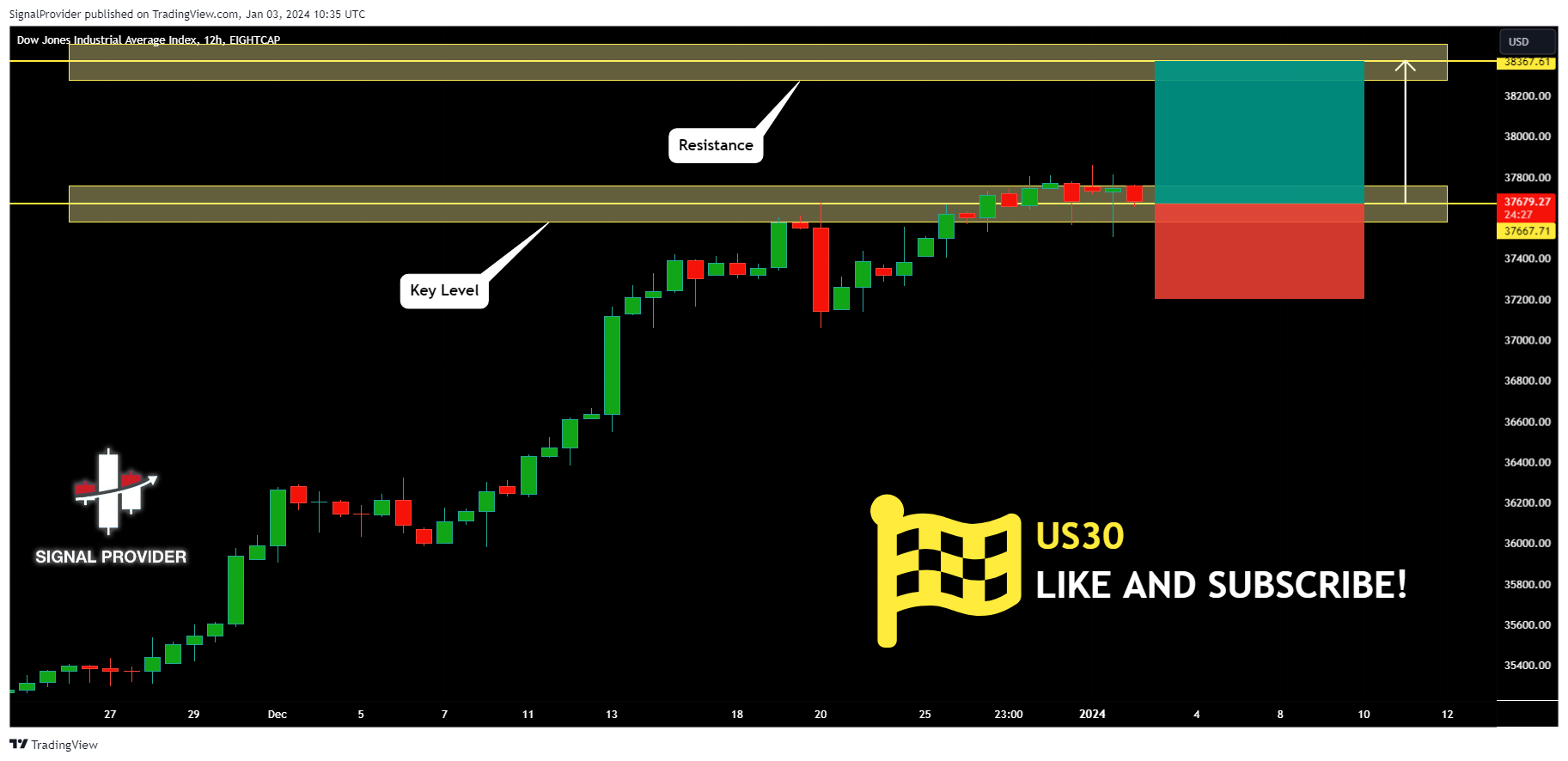 EIGHTCAP:US30 Chart Image by SignalProvider