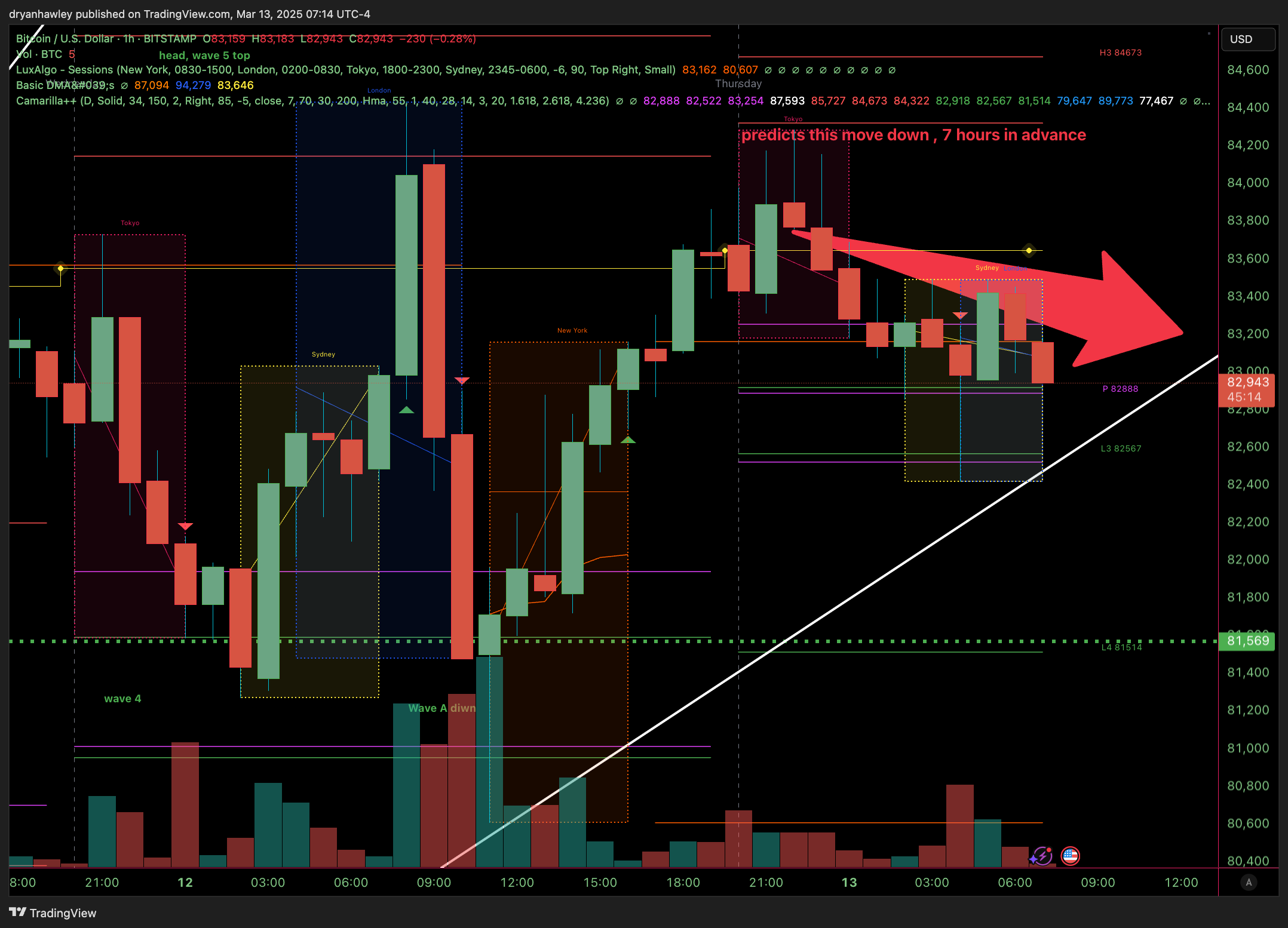 BITSTAMP:BTCUSD Chart Image by dryanhawley