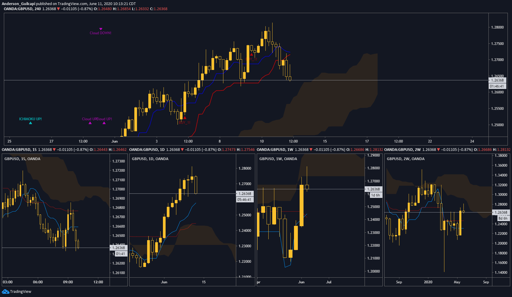  Chart Image