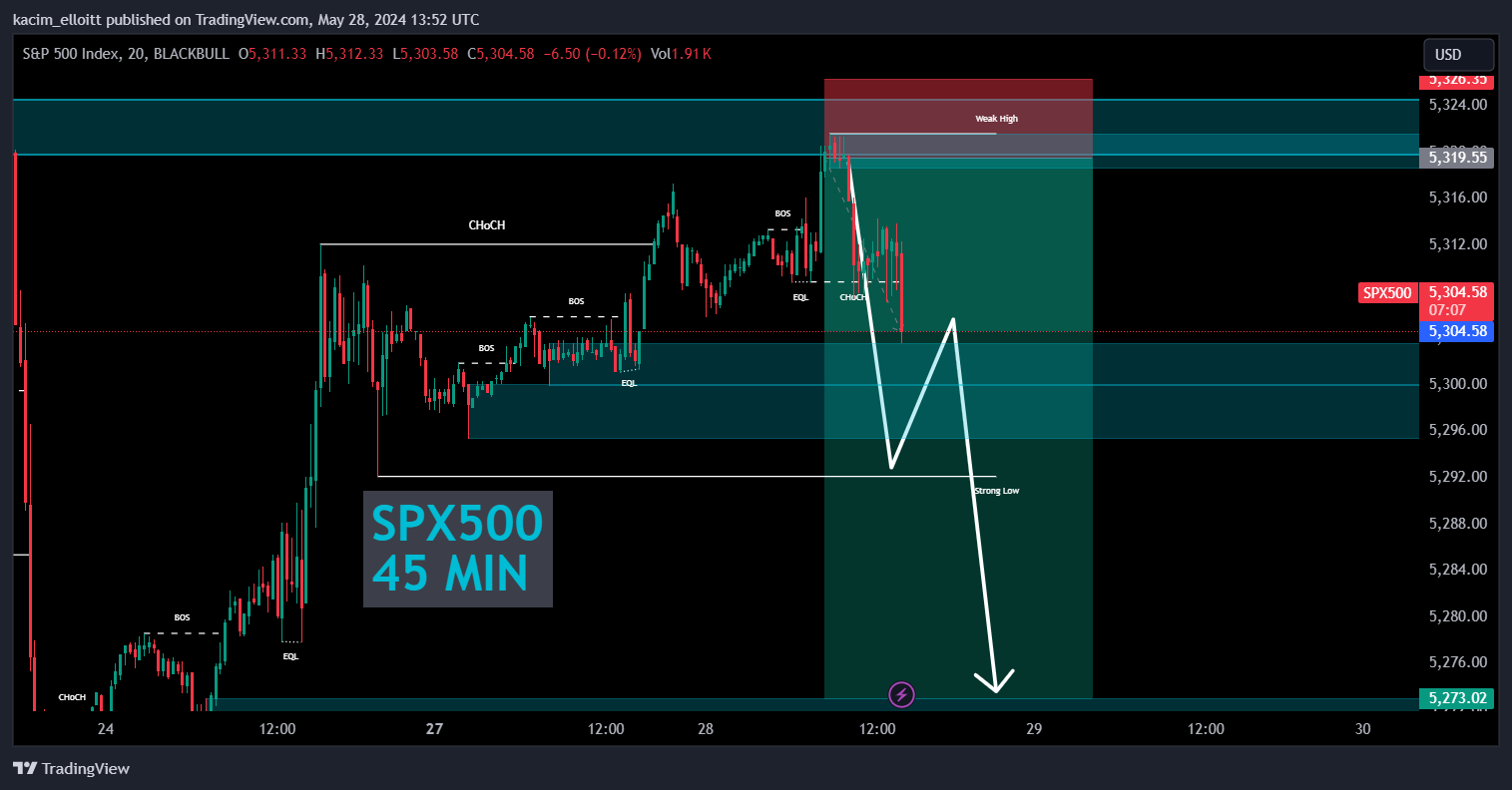 BLACKBULL:SPX500 Chart Image by kacim_elloitt