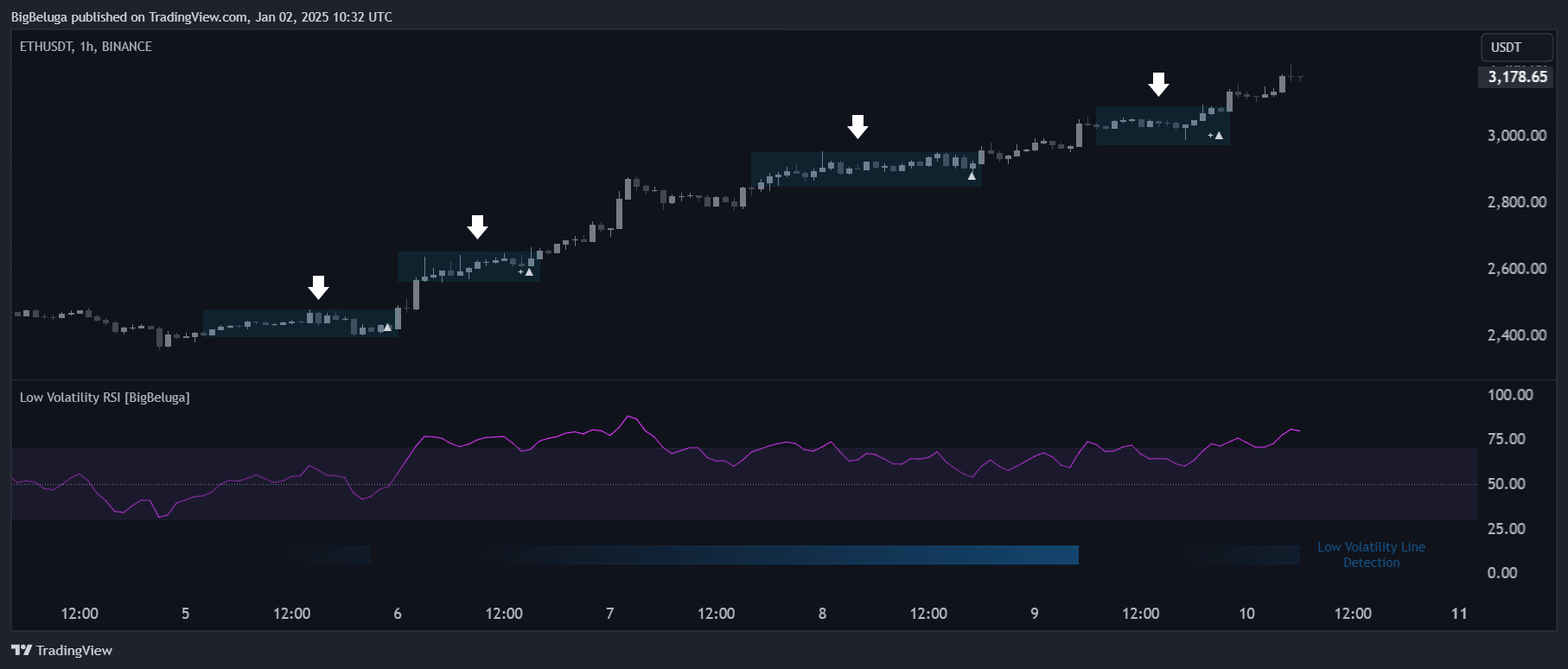 BINANCE:ETHUSDT Chart Image by BigBeluga