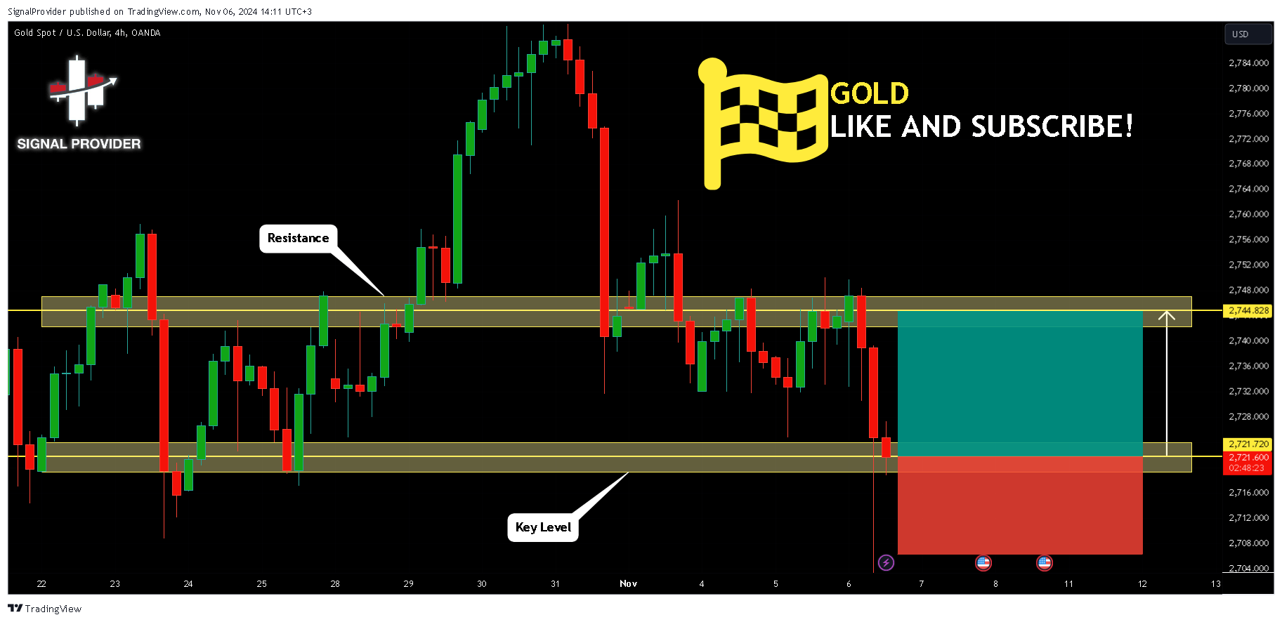OANDA:XAUUSD Chart Image by SignalProvider