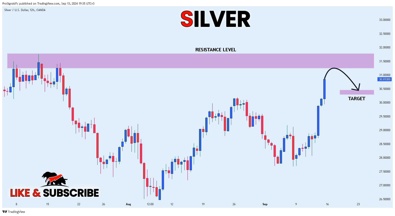 OANDA:XAGUSD Chart Image by ProSignalsFx