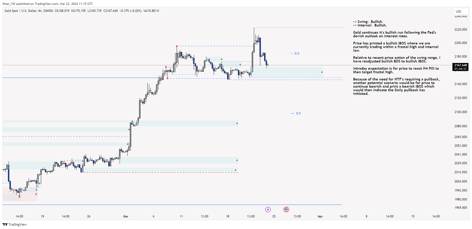 OANDA:XAUUSD Chart Image by Khan_YIK