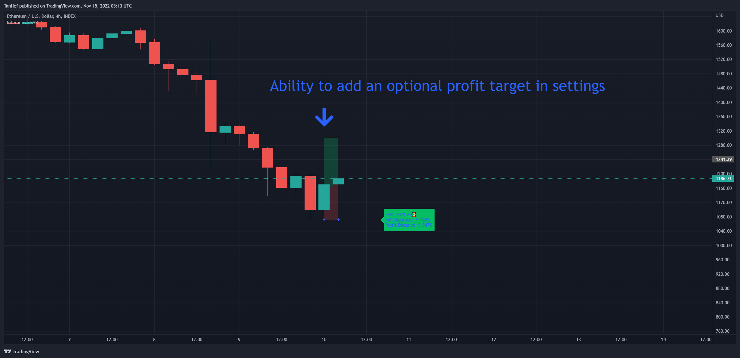 INDEX:ETHUSD Chart Image by TanHef