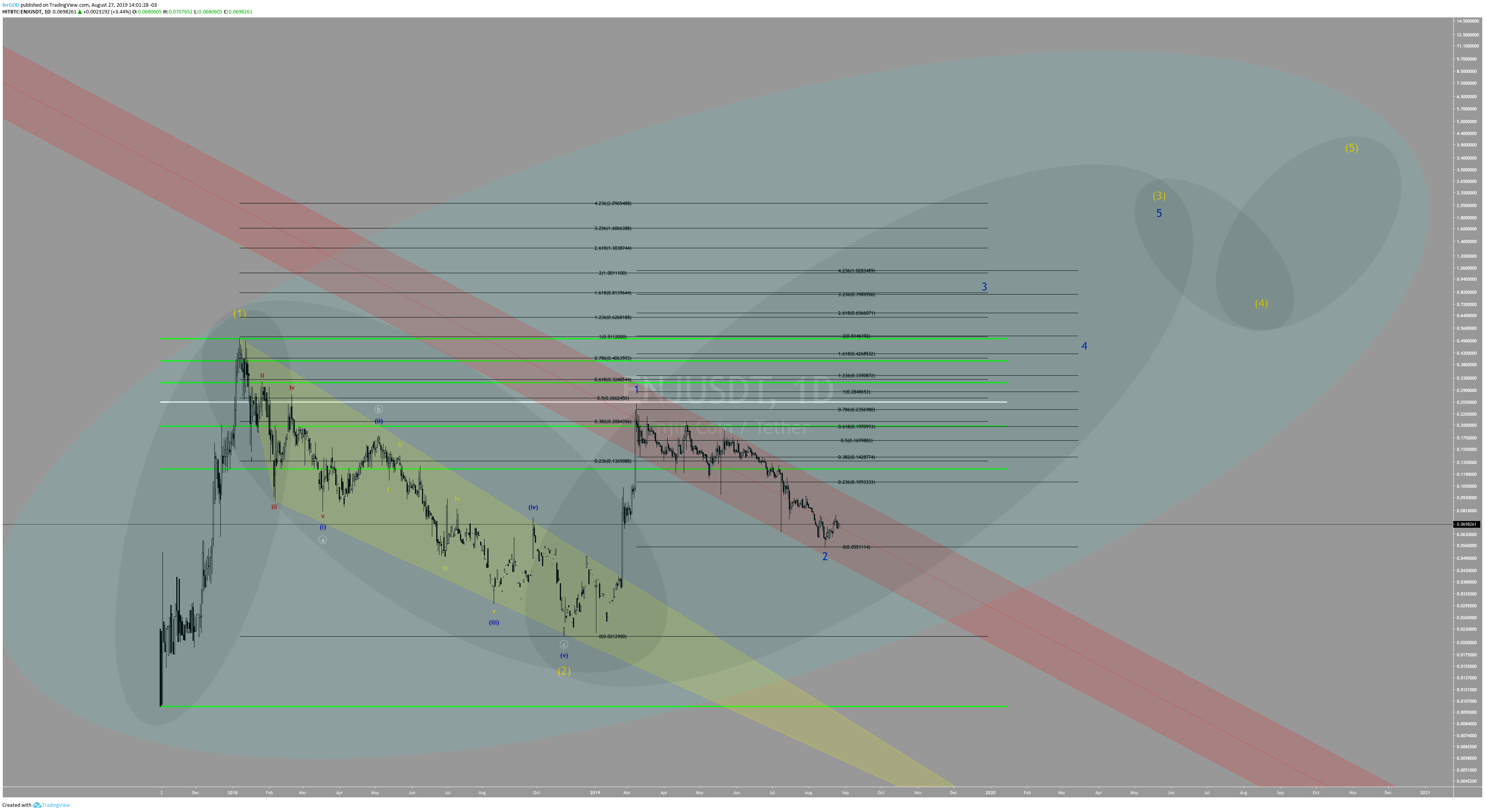  Chart Image