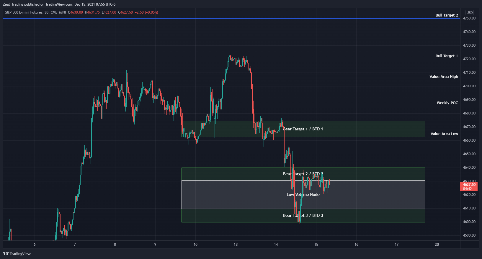 CME_MINI:ES1! Chart Image by Zeal_Trading