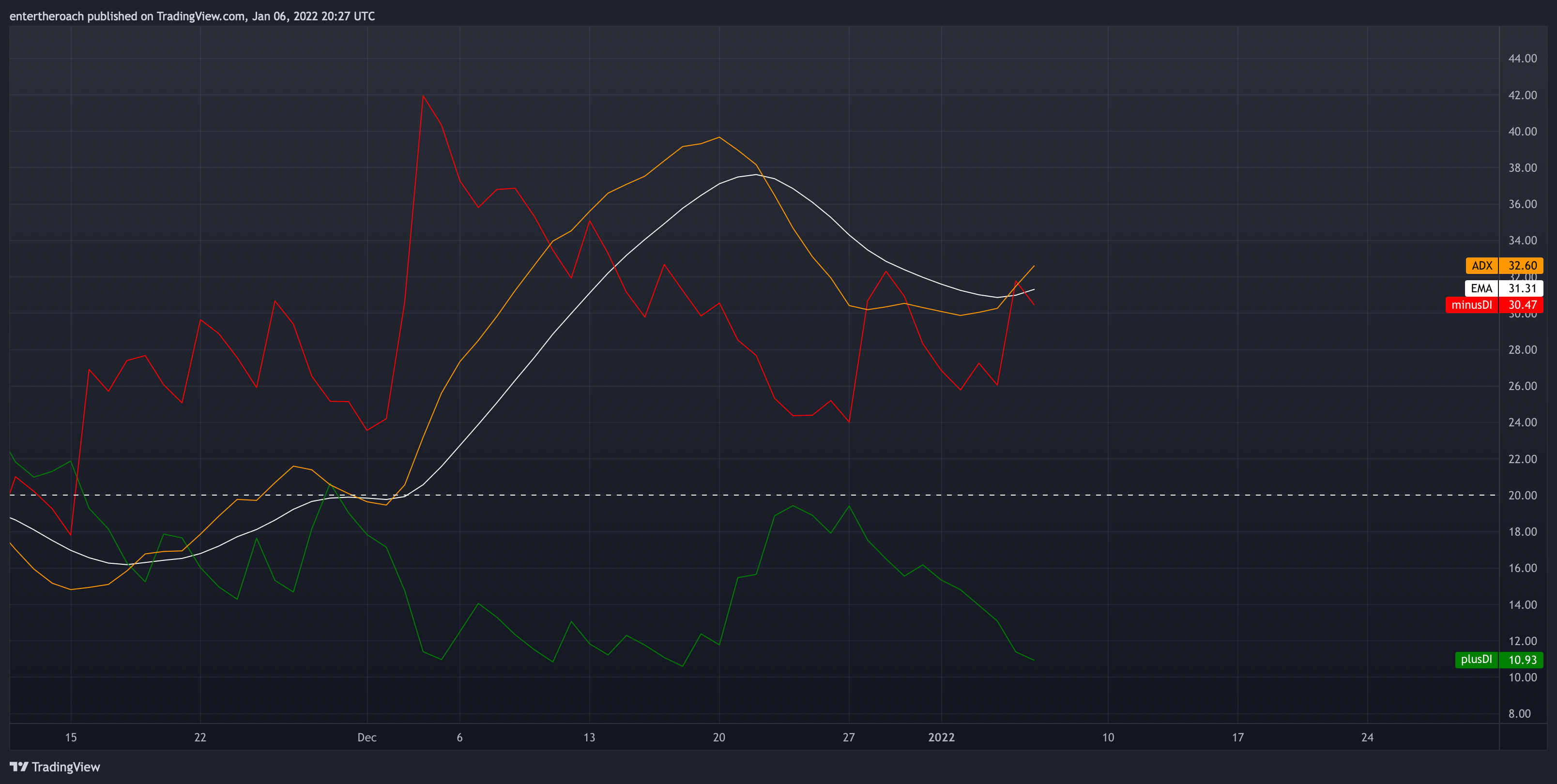 BITSTAMP:BTCUSD Chart Image by TradingThroughTheLens