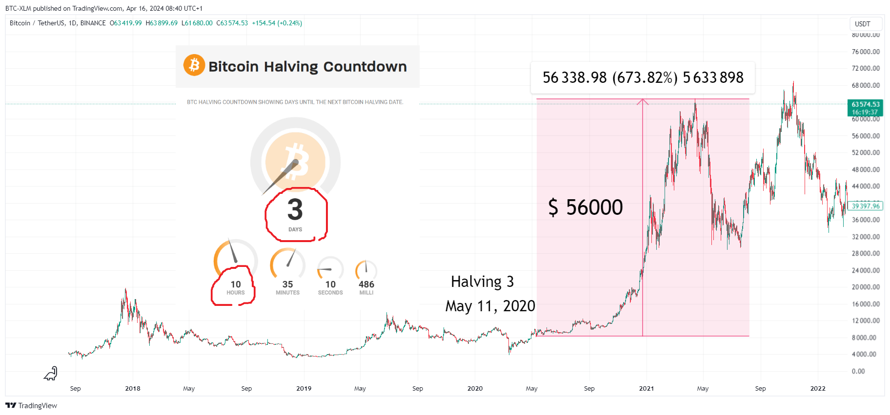 BINANCE:BTCUSDT Chart Image by BTC-XLM