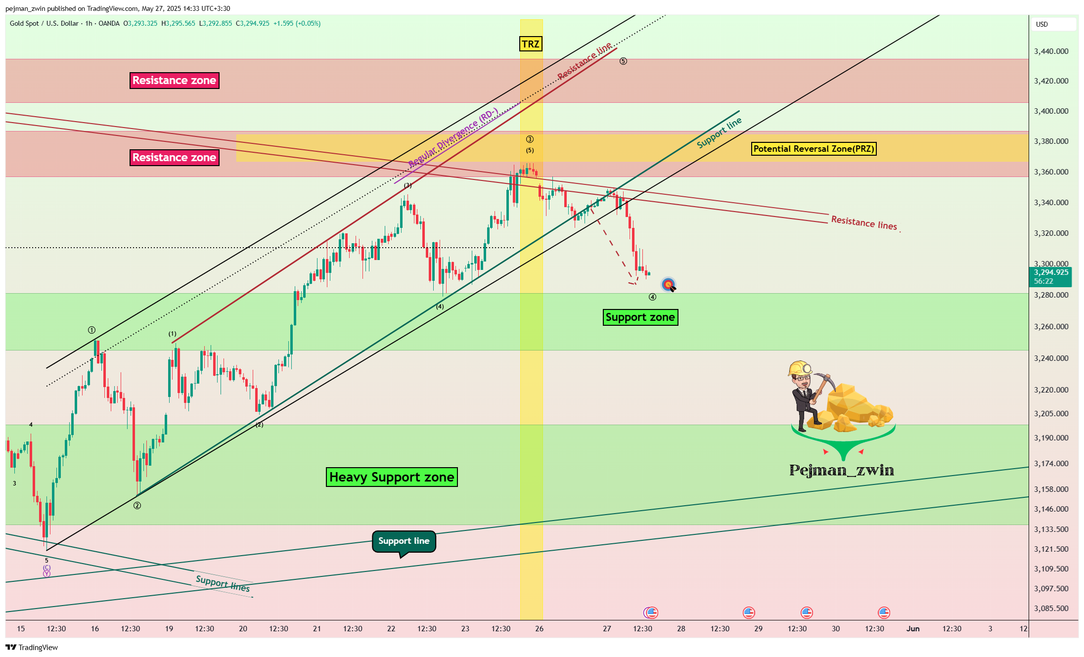 OANDA:XAUUSD Chart Image by pejman_zwin