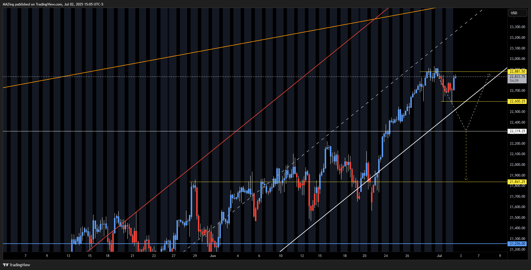 CME_MINI:NQ1! Chart Image by MAZing